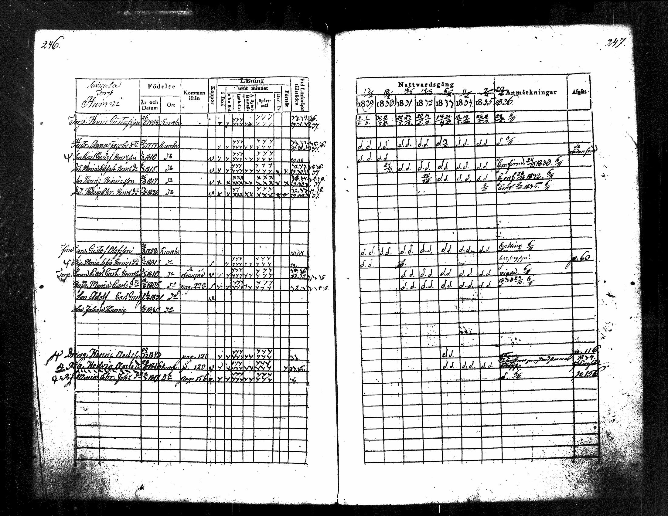 [ ../kirjat/Kirkonkirjat/kuorevesi/rippikirja_1829-1836_tk506/kuvat/135.jpg ]