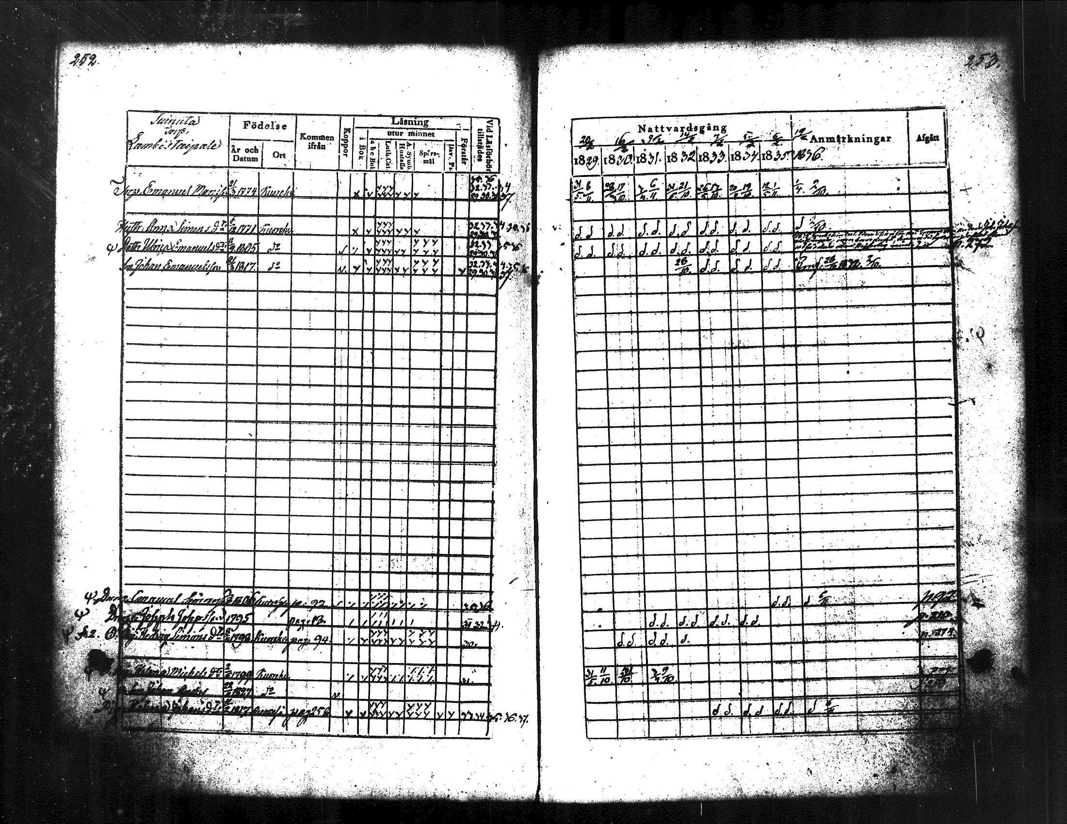 [ ../kirjat/Kirkonkirjat/kuorevesi/rippikirja_1829-1836_tk506/kuvat/138.jpg ]