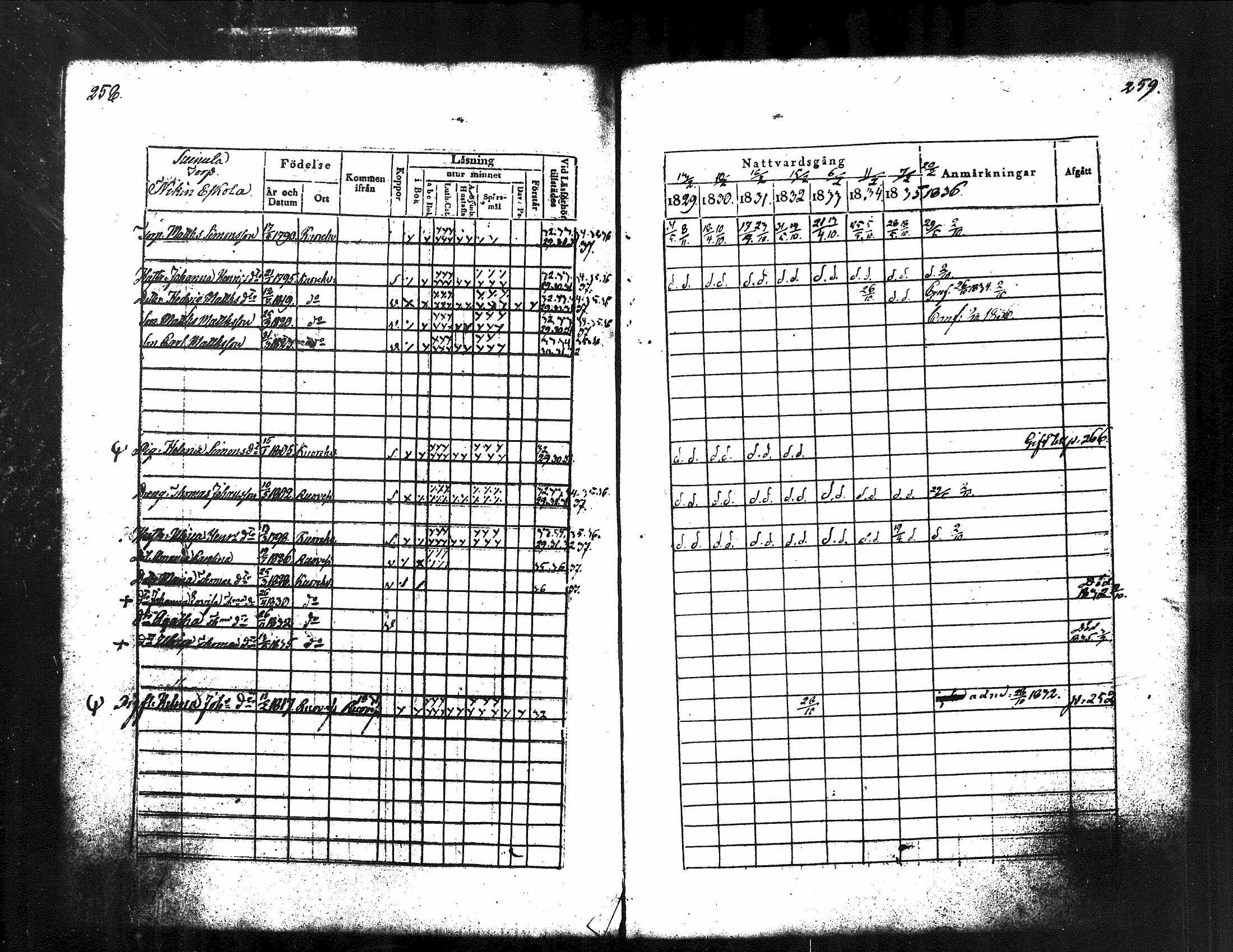 [ ../kirjat/Kirkonkirjat/kuorevesi/rippikirja_1829-1836_tk506/kuvat/141.jpg ]