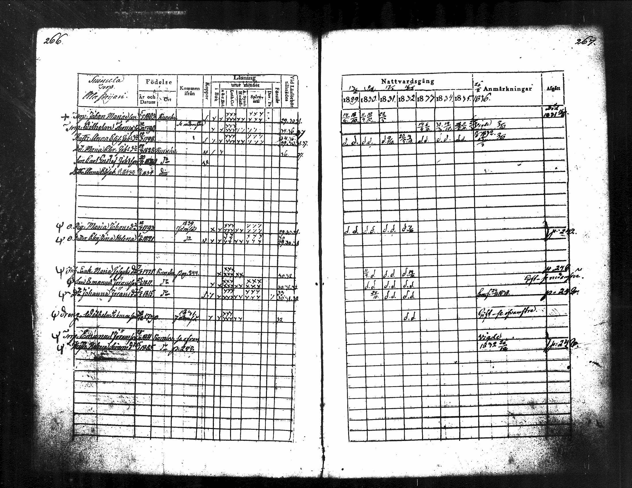 [ ../kirjat/Kirkonkirjat/kuorevesi/rippikirja_1829-1836_tk506/kuvat/145.jpg ]