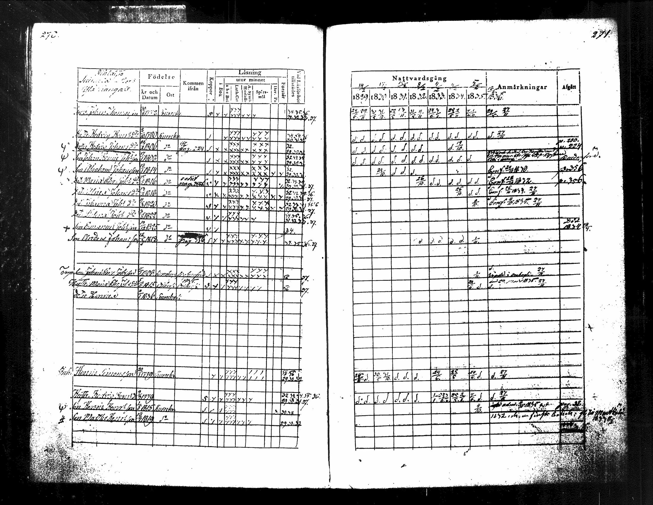 [ ../kirjat/Kirkonkirjat/kuorevesi/rippikirja_1829-1836_tk506/kuvat/147.jpg ]