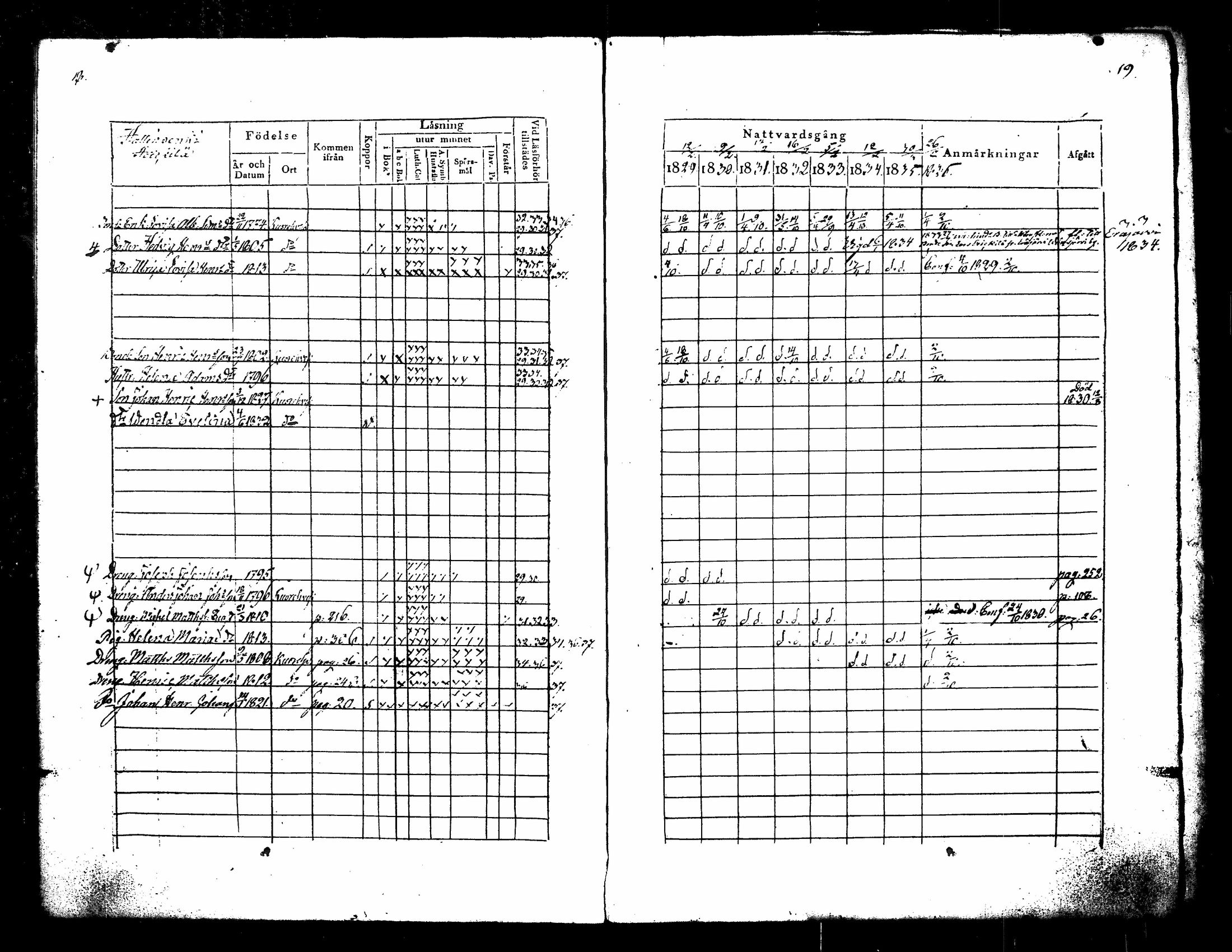 [ ../kirjat/Kirkonkirjat/kuorevesi/rippikirja_1829-1836_tk506/kuvat/15.jpg ]