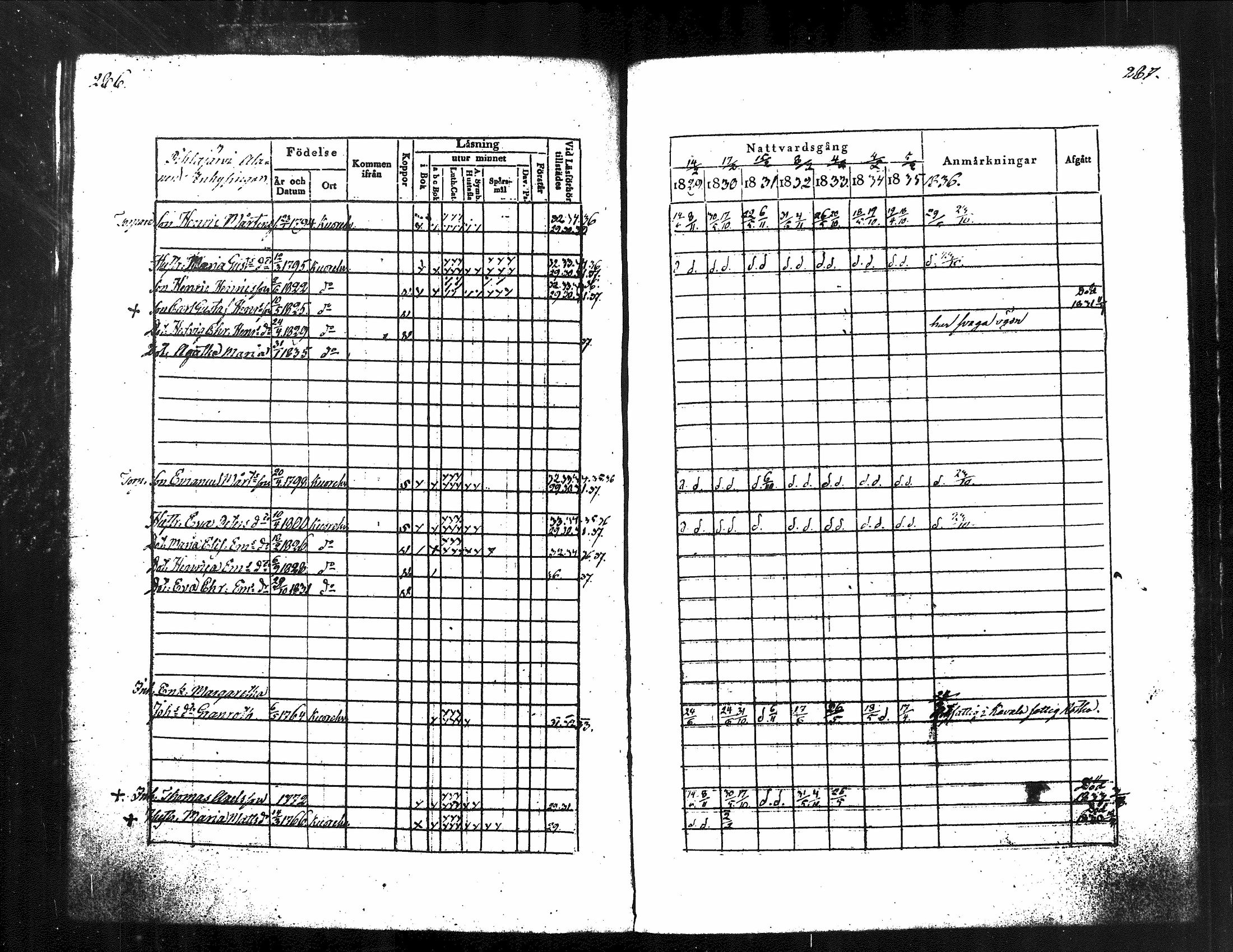 [ ../kirjat/Kirkonkirjat/kuorevesi/rippikirja_1829-1836_tk506/kuvat/155.jpg ]