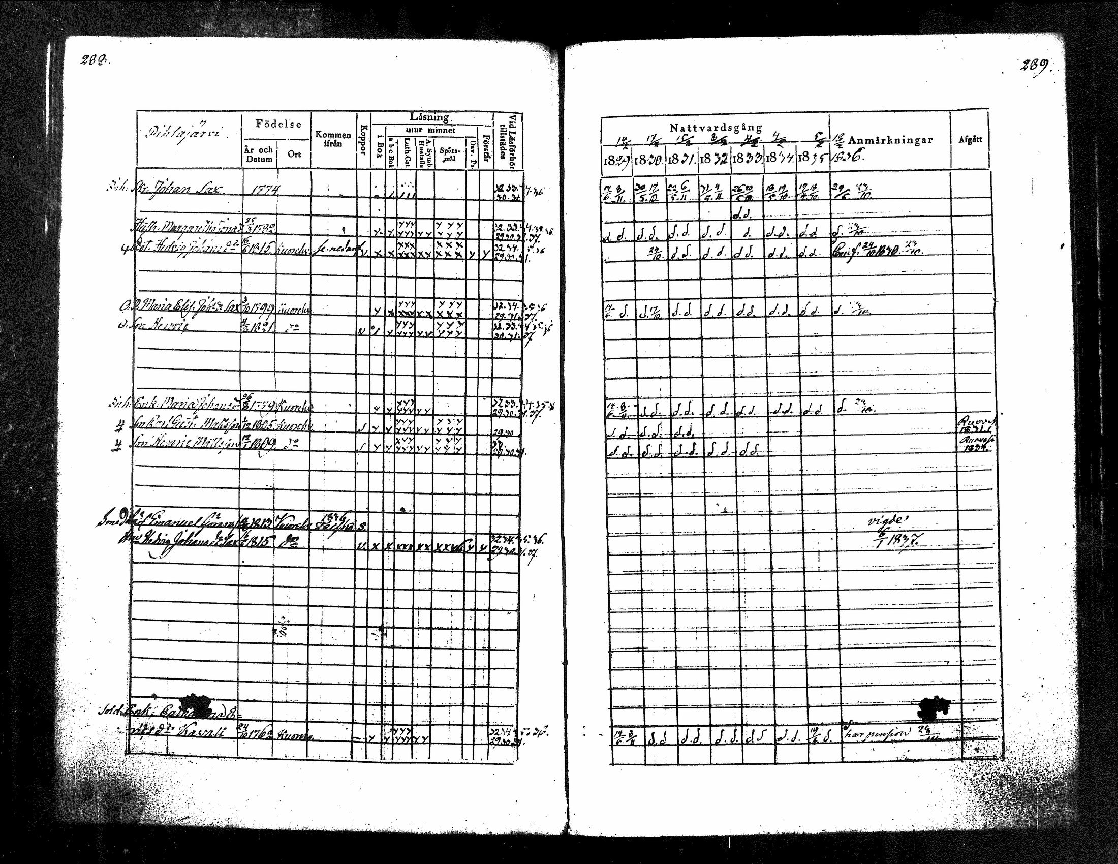 [ ../kirjat/Kirkonkirjat/kuorevesi/rippikirja_1829-1836_tk506/kuvat/156.jpg ]