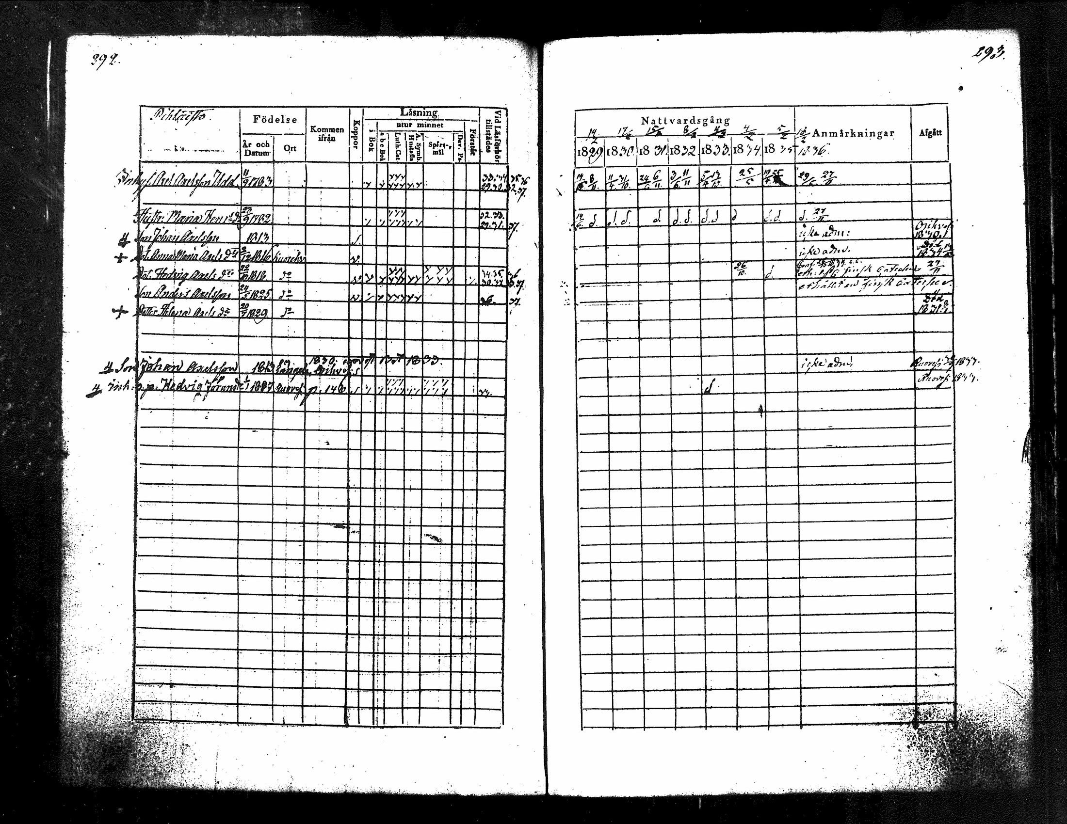 [ ../kirjat/Kirkonkirjat/kuorevesi/rippikirja_1829-1836_tk506/kuvat/158.jpg ]