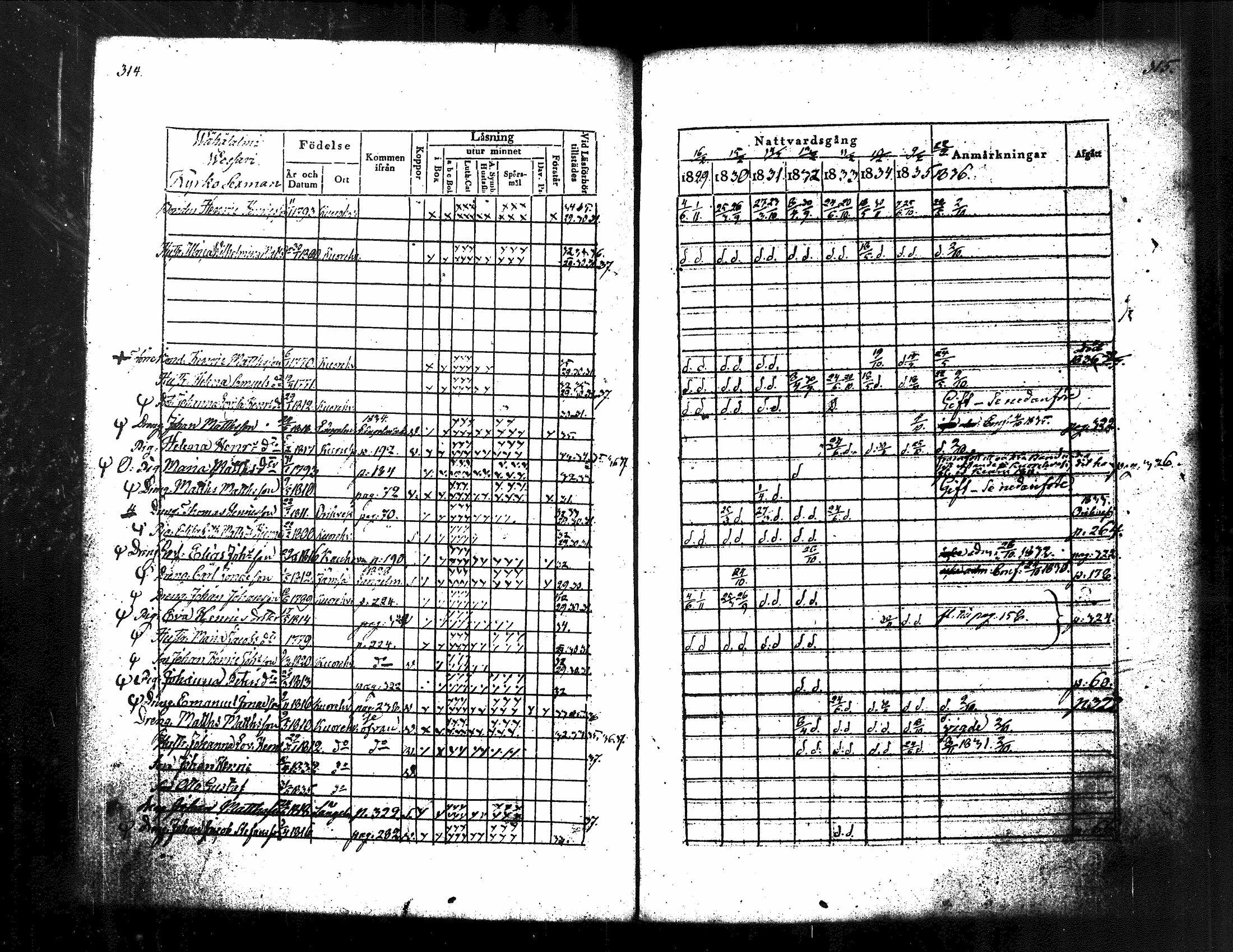 [ ../kirjat/Kirkonkirjat/kuorevesi/rippikirja_1829-1836_tk506/kuvat/169.jpg ]