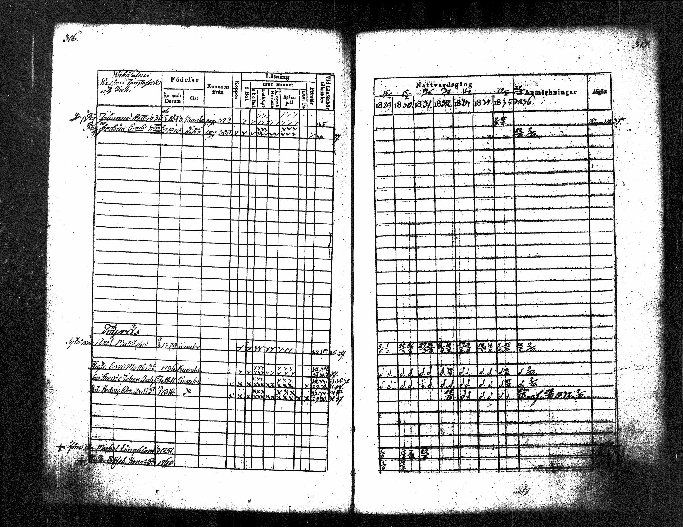 [ ../kirjat/Kirkonkirjat/kuorevesi/rippikirja_1829-1836_tk506/kuvat/170.jpg ]
