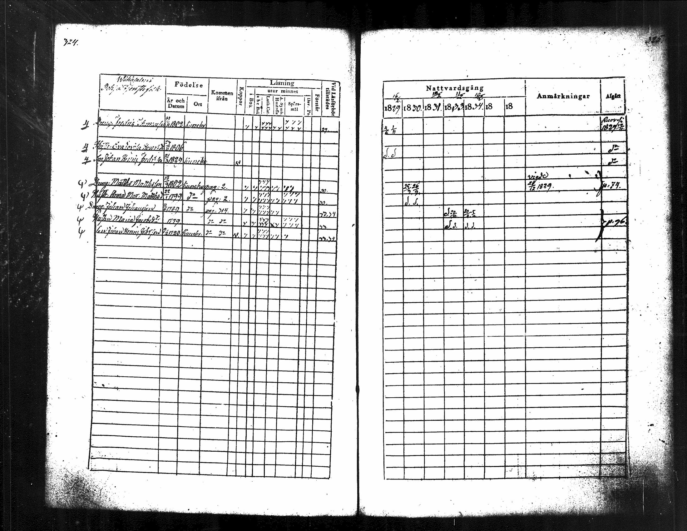 [ ../kirjat/Kirkonkirjat/kuorevesi/rippikirja_1829-1836_tk506/kuvat/174.jpg ]