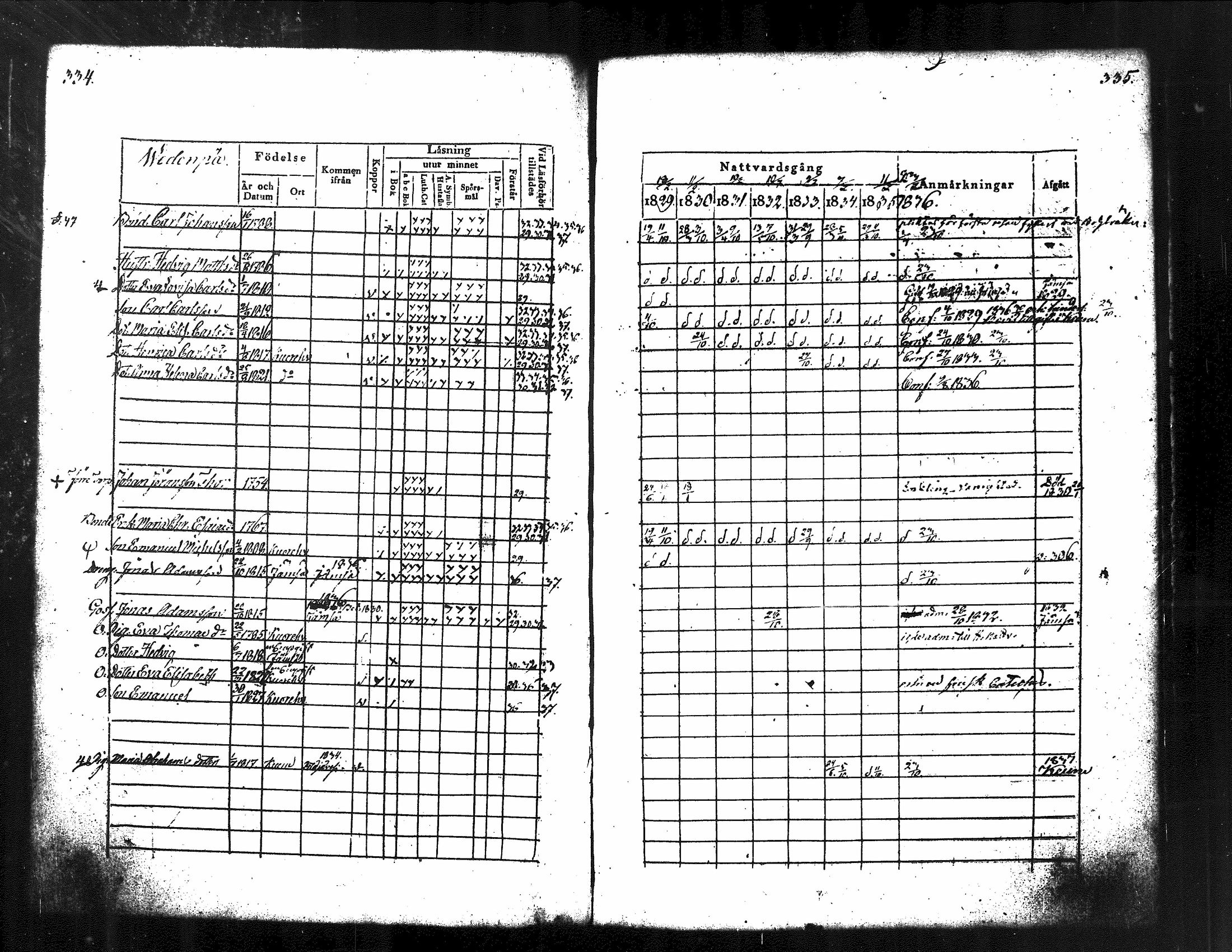 [ ../kirjat/Kirkonkirjat/kuorevesi/rippikirja_1829-1836_tk506/kuvat/179.jpg ]