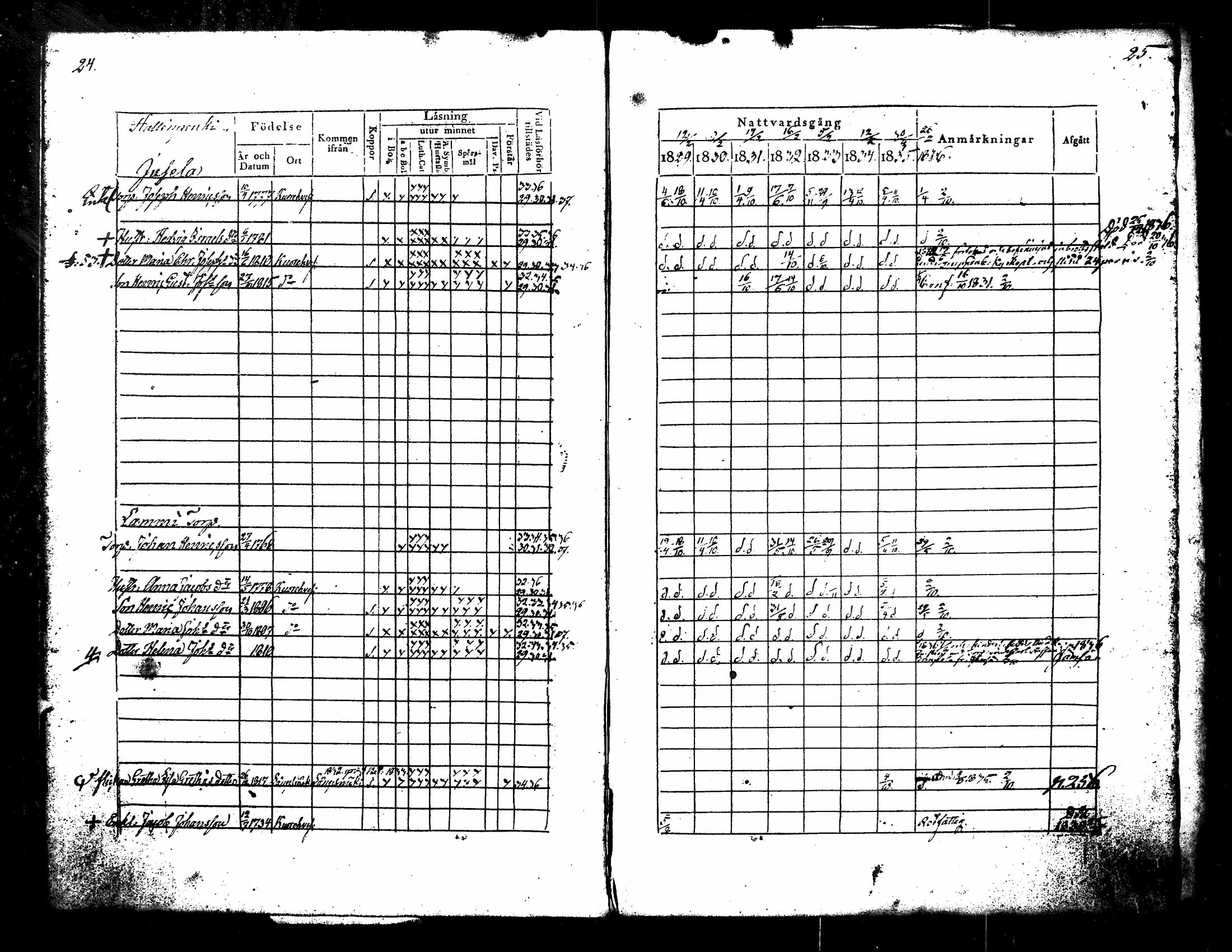 [ ../kirjat/Kirkonkirjat/kuorevesi/rippikirja_1829-1836_tk506/kuvat/18.jpg ]
