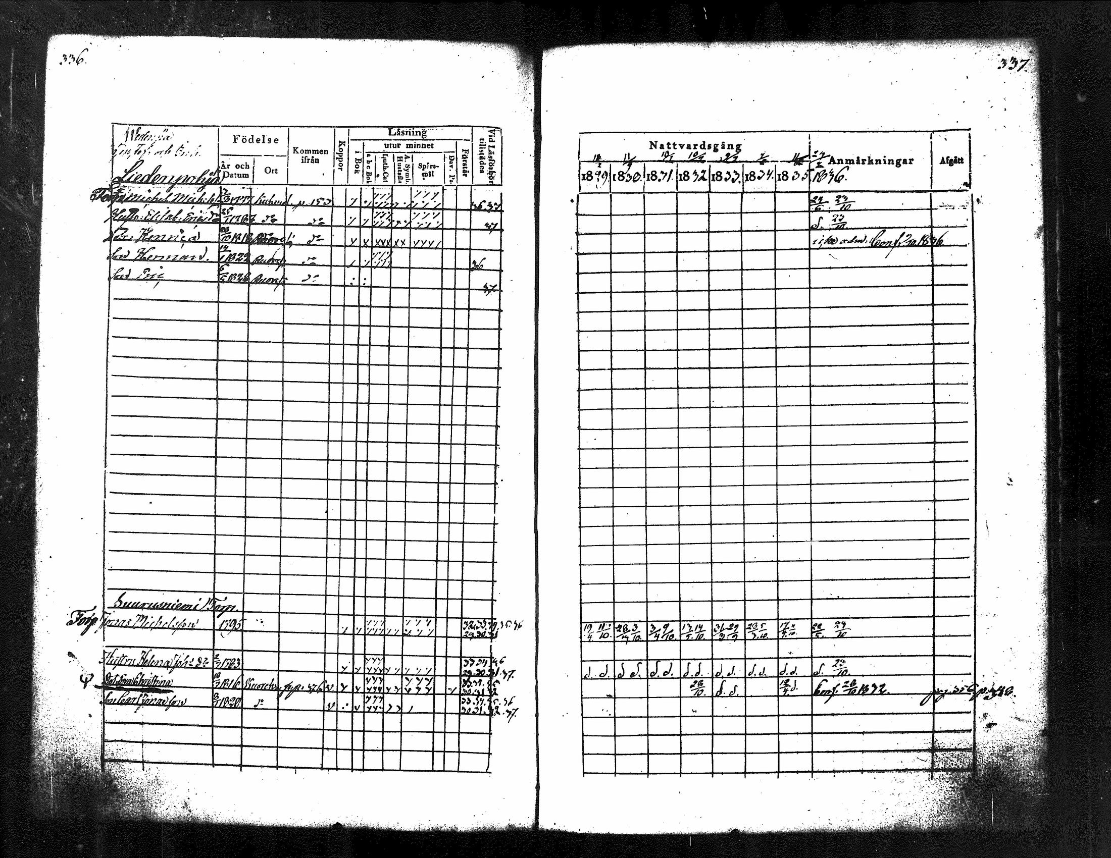 [ ../kirjat/Kirkonkirjat/kuorevesi/rippikirja_1829-1836_tk506/kuvat/180.jpg ]