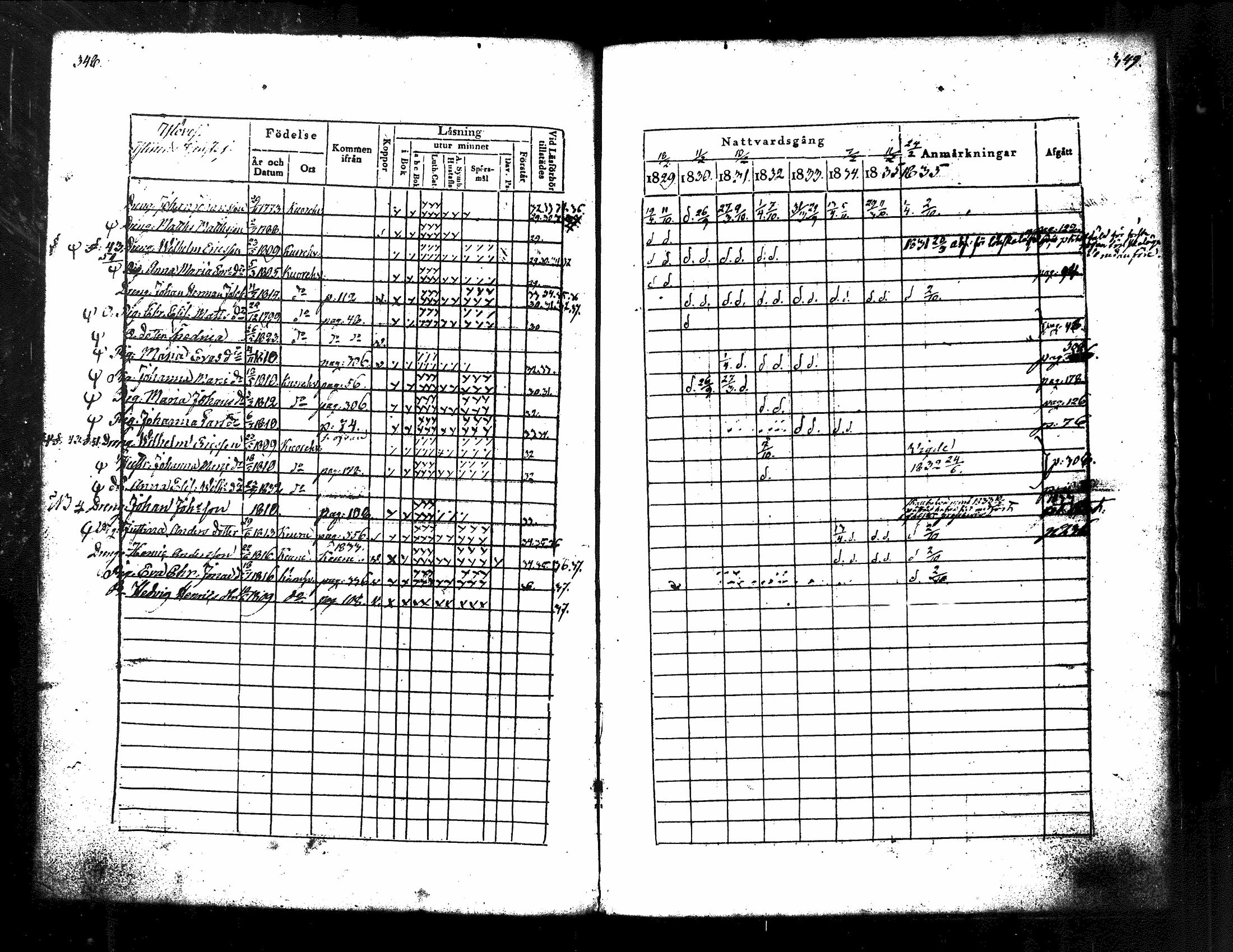 [ ../kirjat/Kirkonkirjat/kuorevesi/rippikirja_1829-1836_tk506/kuvat/186.jpg ]