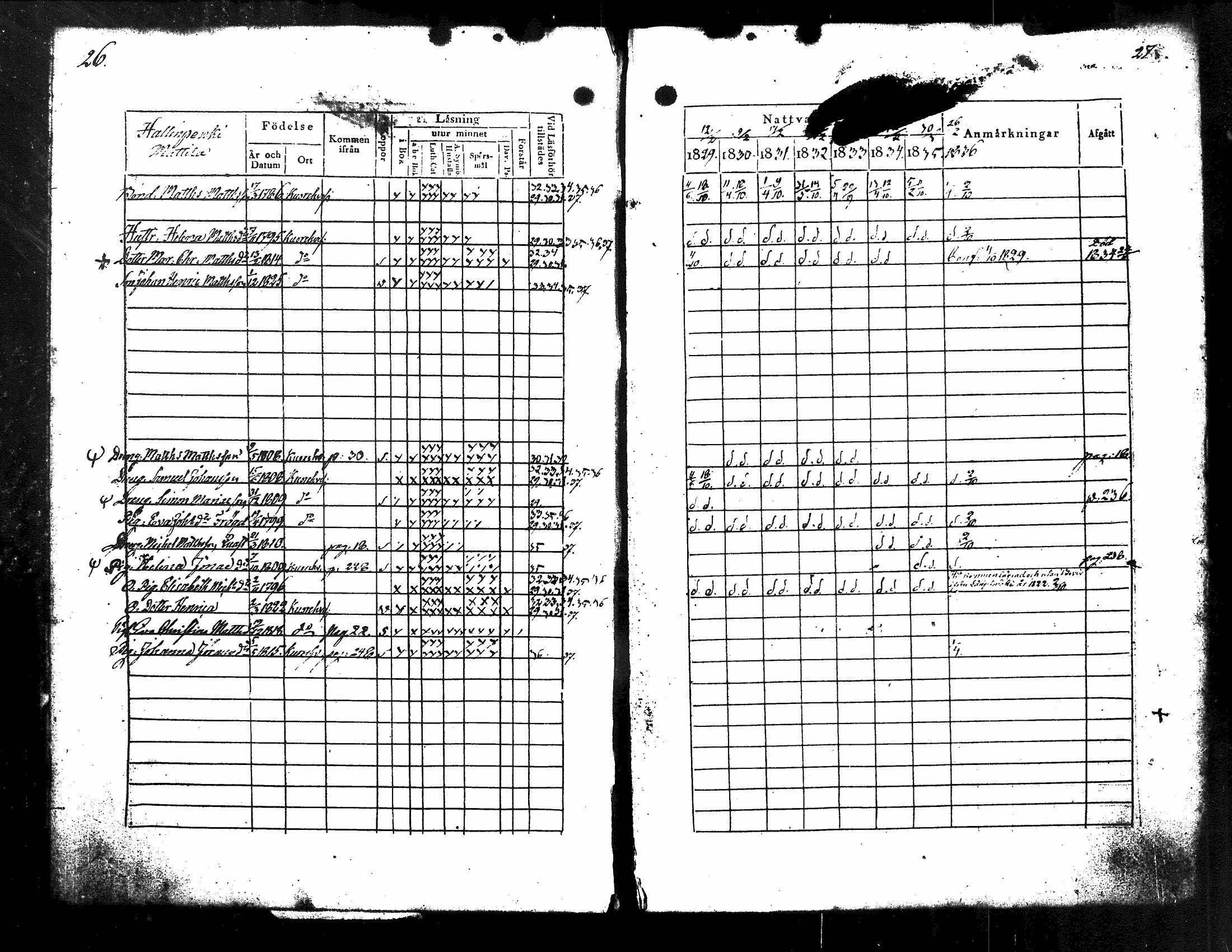 [ ../kirjat/Kirkonkirjat/kuorevesi/rippikirja_1829-1836_tk506/kuvat/19.jpg ]