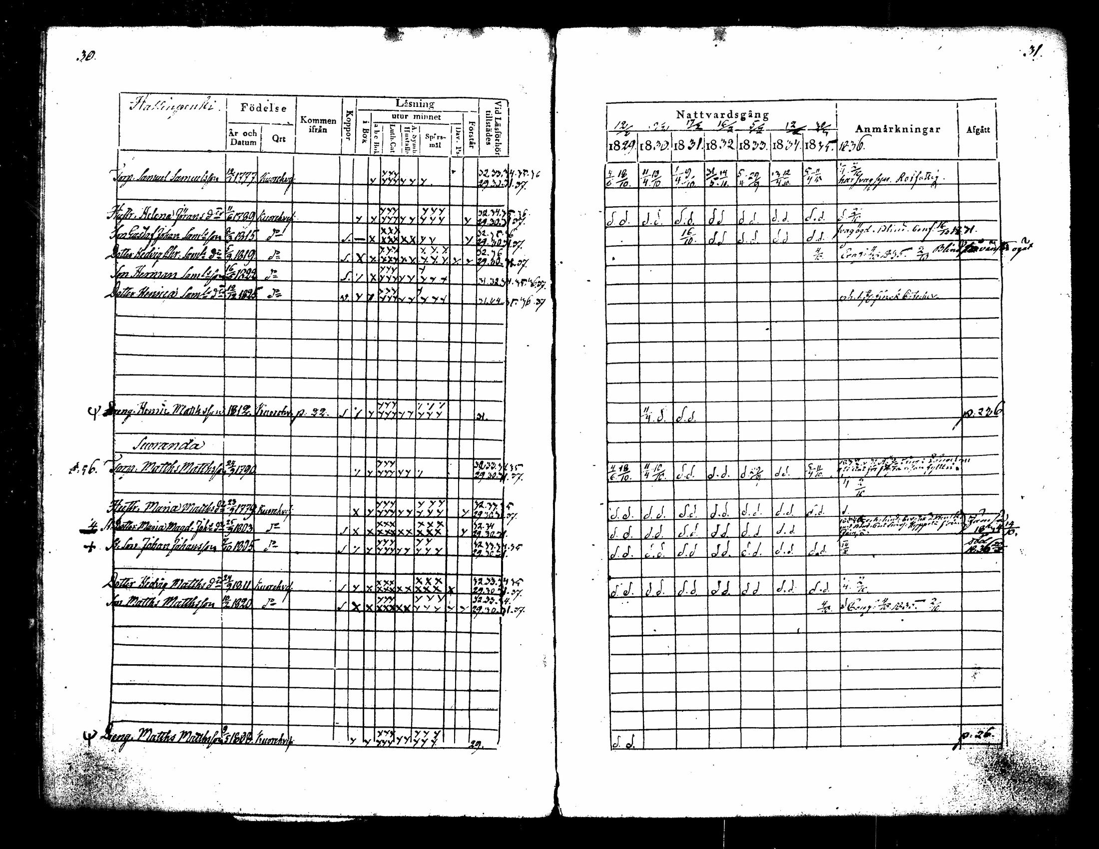 [ ../kirjat/Kirkonkirjat/kuorevesi/rippikirja_1829-1836_tk506/kuvat/21.jpg ]