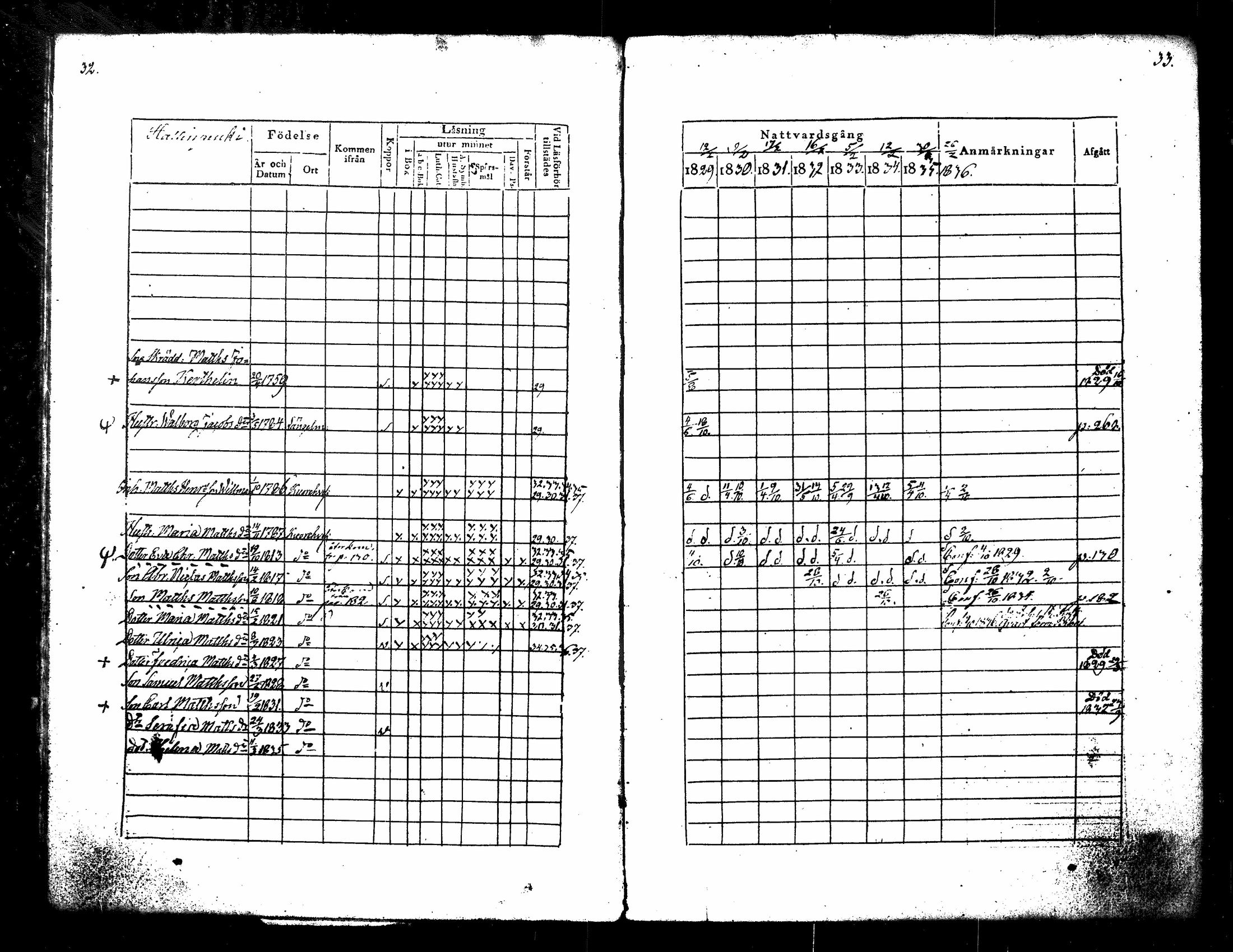 [ ../kirjat/Kirkonkirjat/kuorevesi/rippikirja_1829-1836_tk506/kuvat/22.jpg ]