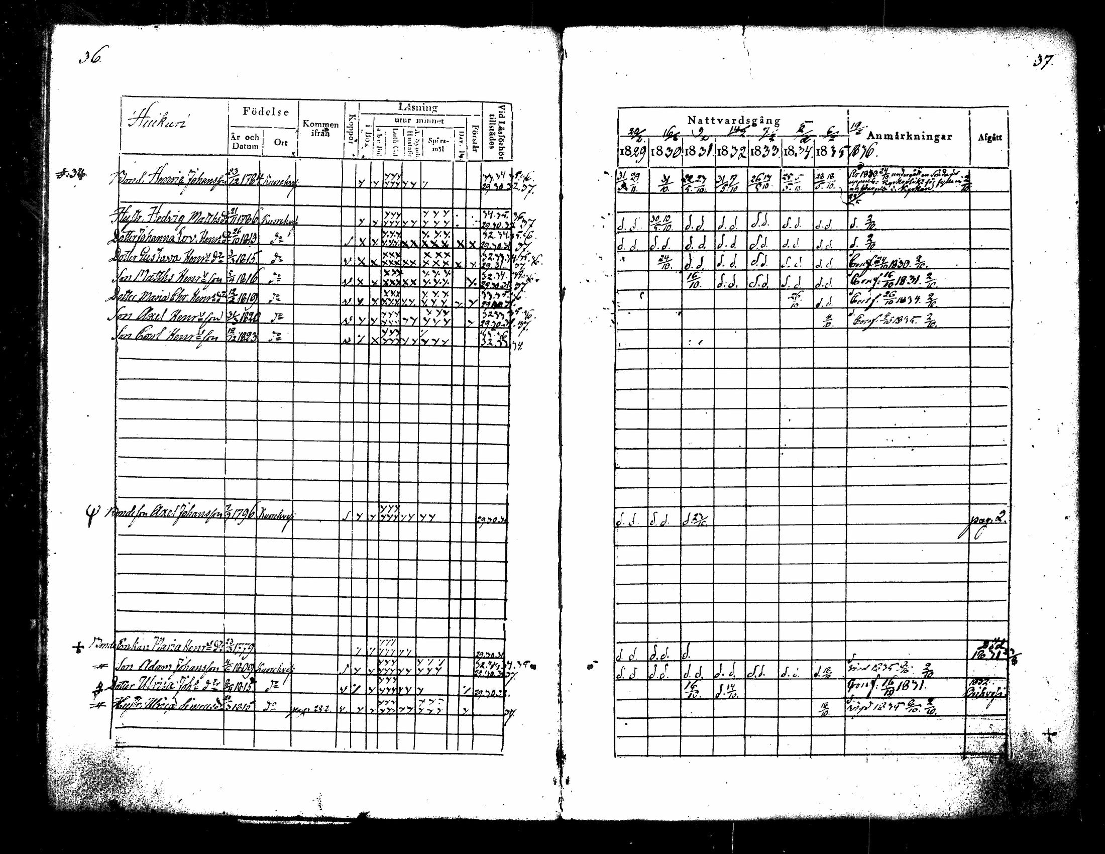 [ ../kirjat/Kirkonkirjat/kuorevesi/rippikirja_1829-1836_tk506/kuvat/24.jpg ]