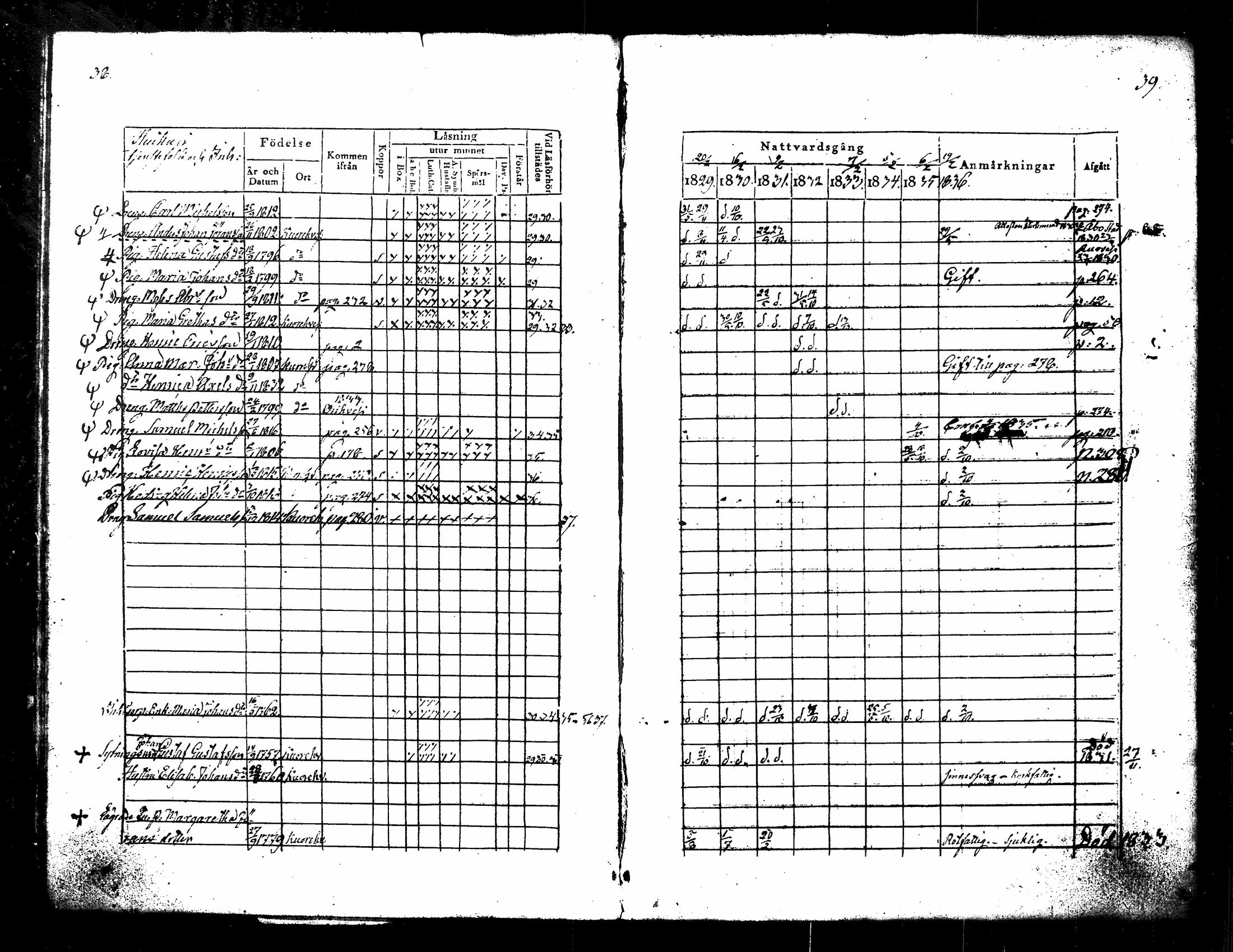 [ ../kirjat/Kirkonkirjat/kuorevesi/rippikirja_1829-1836_tk506/kuvat/25.jpg ]
