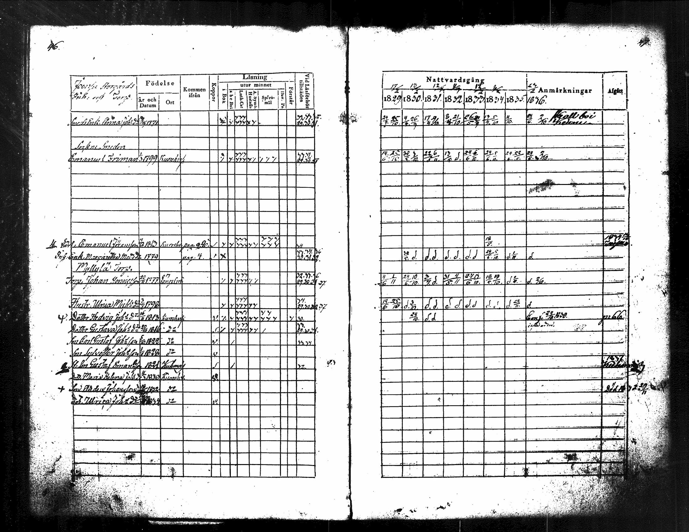 [ ../kirjat/Kirkonkirjat/kuorevesi/rippikirja_1829-1836_tk506/kuvat/29.jpg ]