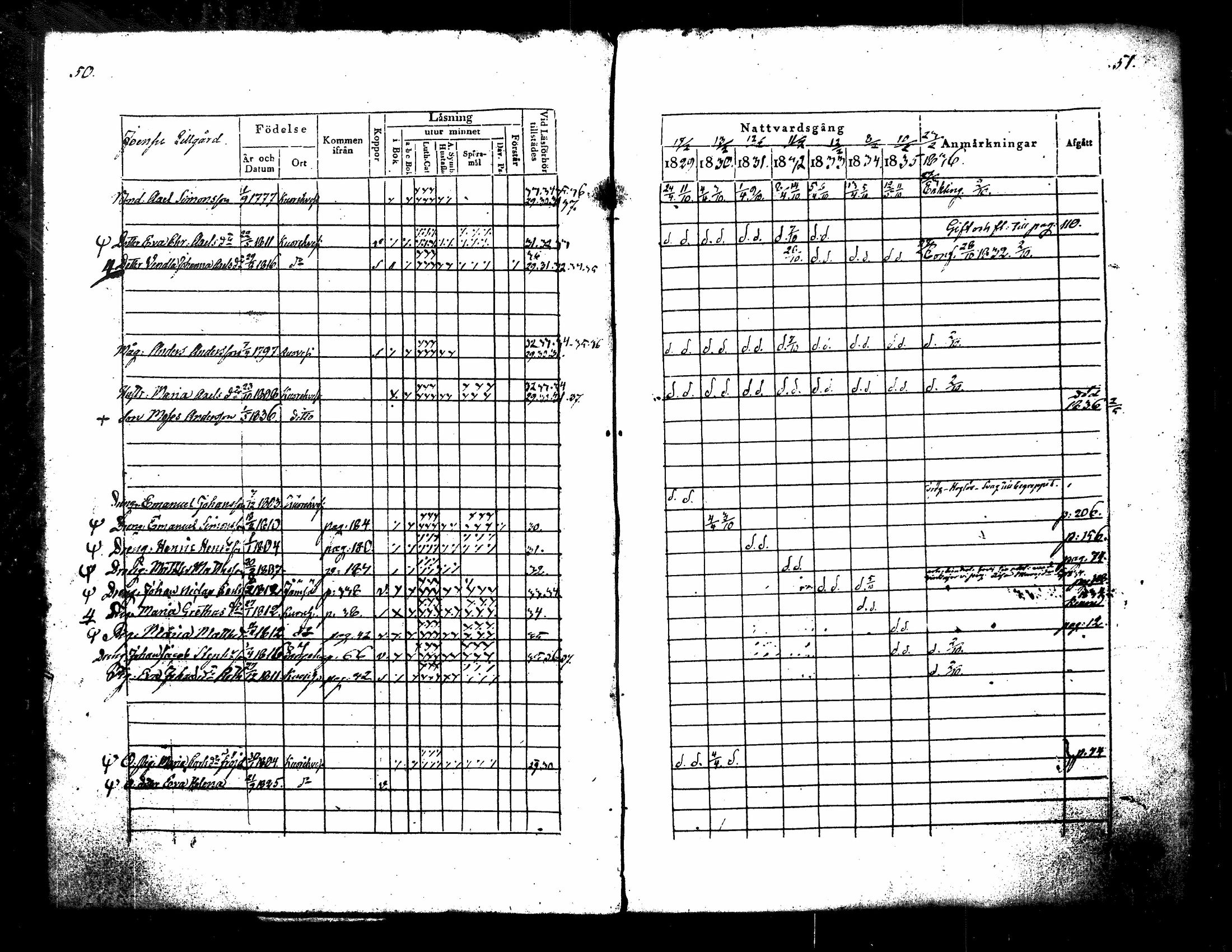 [ ../kirjat/Kirkonkirjat/kuorevesi/rippikirja_1829-1836_tk506/kuvat/32.jpg ]