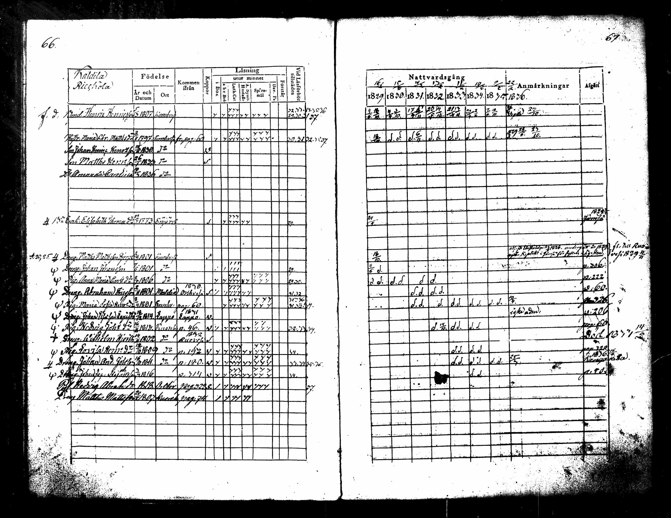 [ ../kirjat/Kirkonkirjat/kuorevesi/rippikirja_1829-1836_tk506/kuvat/40.jpg ]