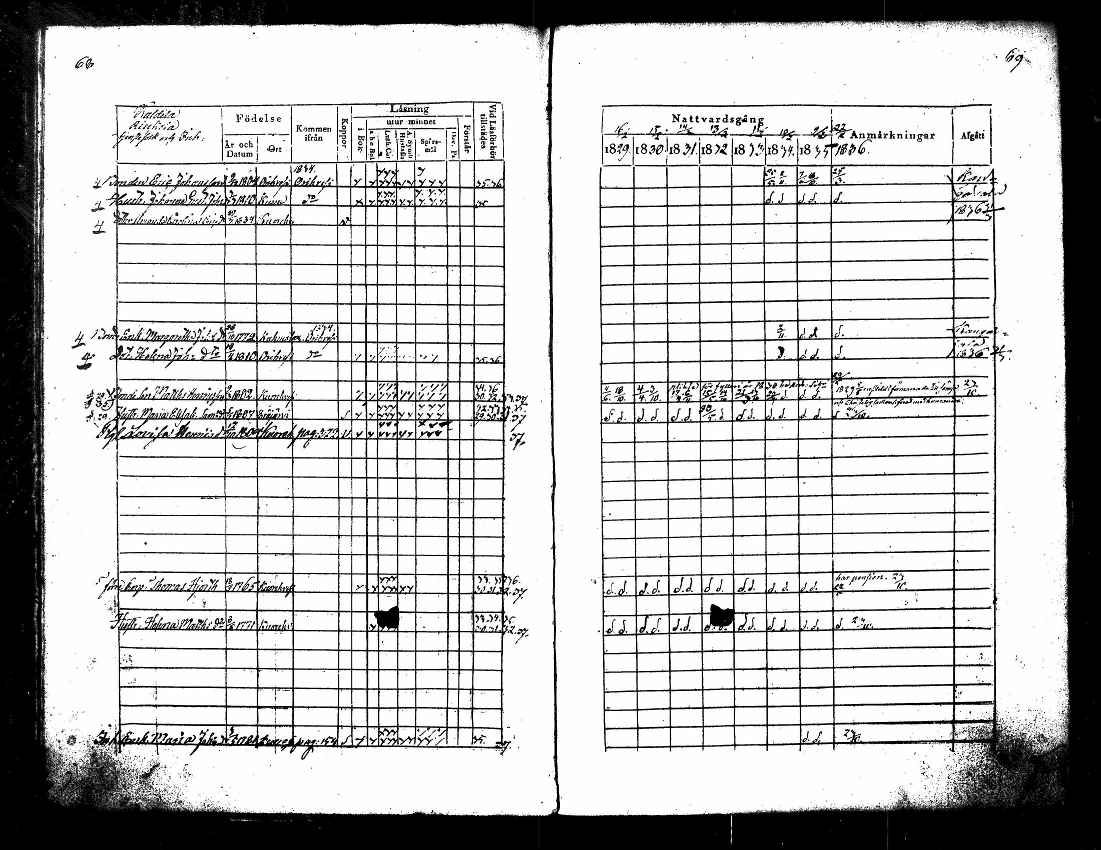 [ ../kirjat/Kirkonkirjat/kuorevesi/rippikirja_1829-1836_tk506/kuvat/41.jpg ]