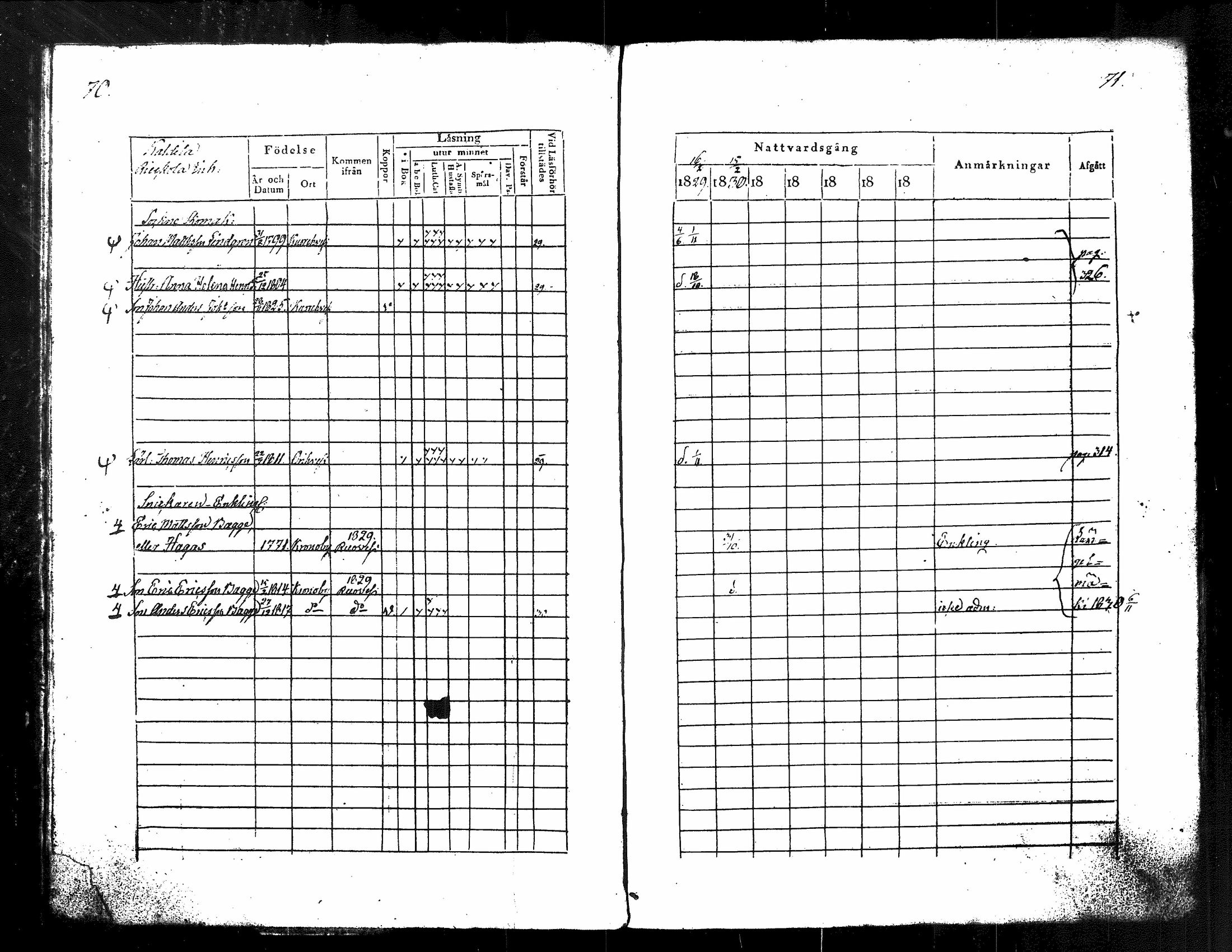 [ ../kirjat/Kirkonkirjat/kuorevesi/rippikirja_1829-1836_tk506/kuvat/42.jpg ]
