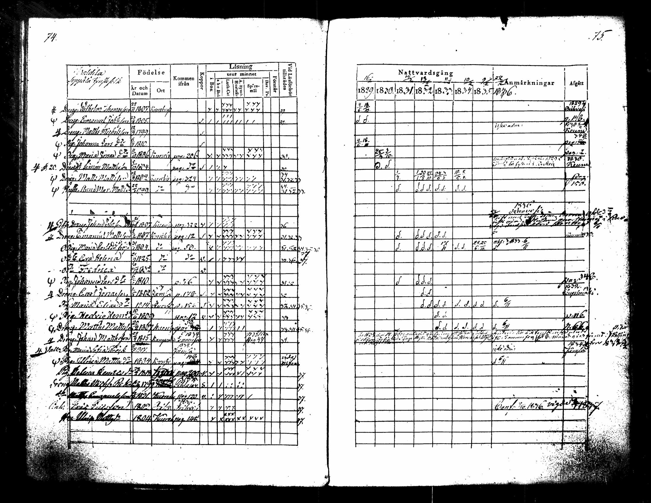 [ ../kirjat/Kirkonkirjat/kuorevesi/rippikirja_1829-1836_tk506/kuvat/44.jpg ]