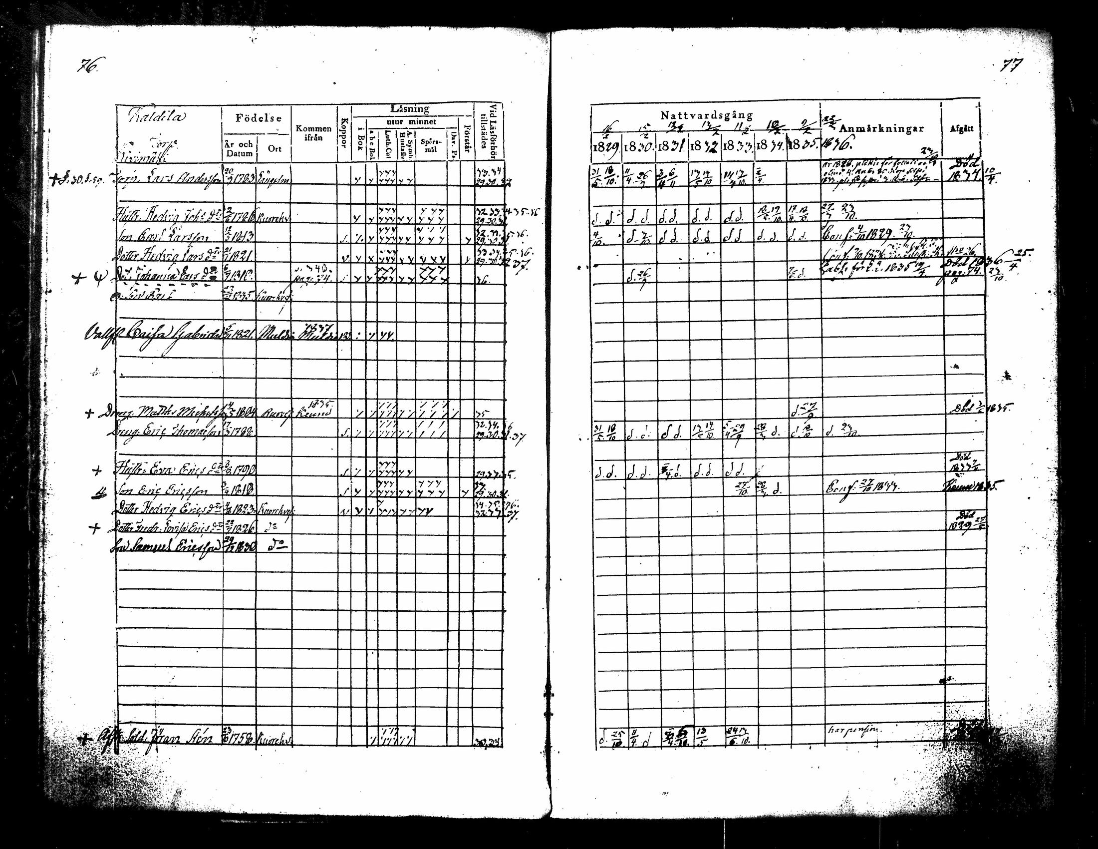 [ ../kirjat/Kirkonkirjat/kuorevesi/rippikirja_1829-1836_tk506/kuvat/45.jpg ]