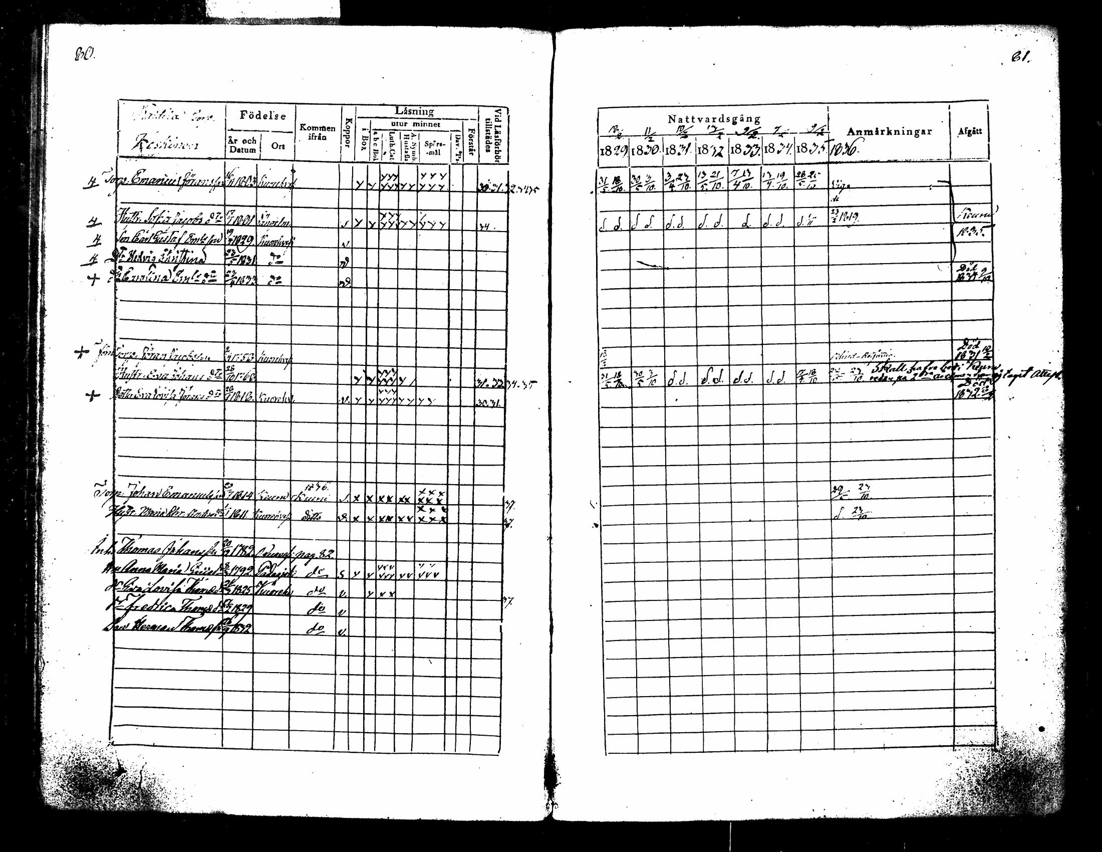 [ ../kirjat/Kirkonkirjat/kuorevesi/rippikirja_1829-1836_tk506/kuvat/48.jpg ]