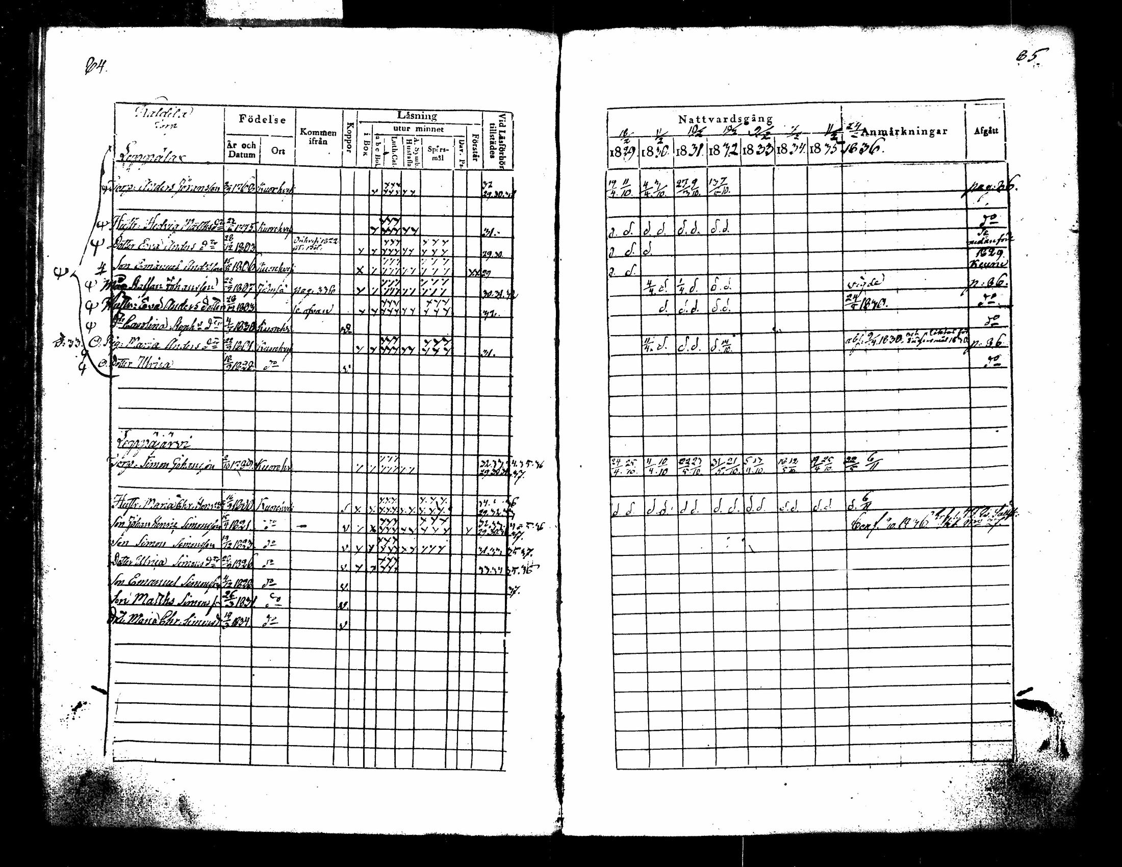 [ ../kirjat/Kirkonkirjat/kuorevesi/rippikirja_1829-1836_tk506/kuvat/50.jpg ]