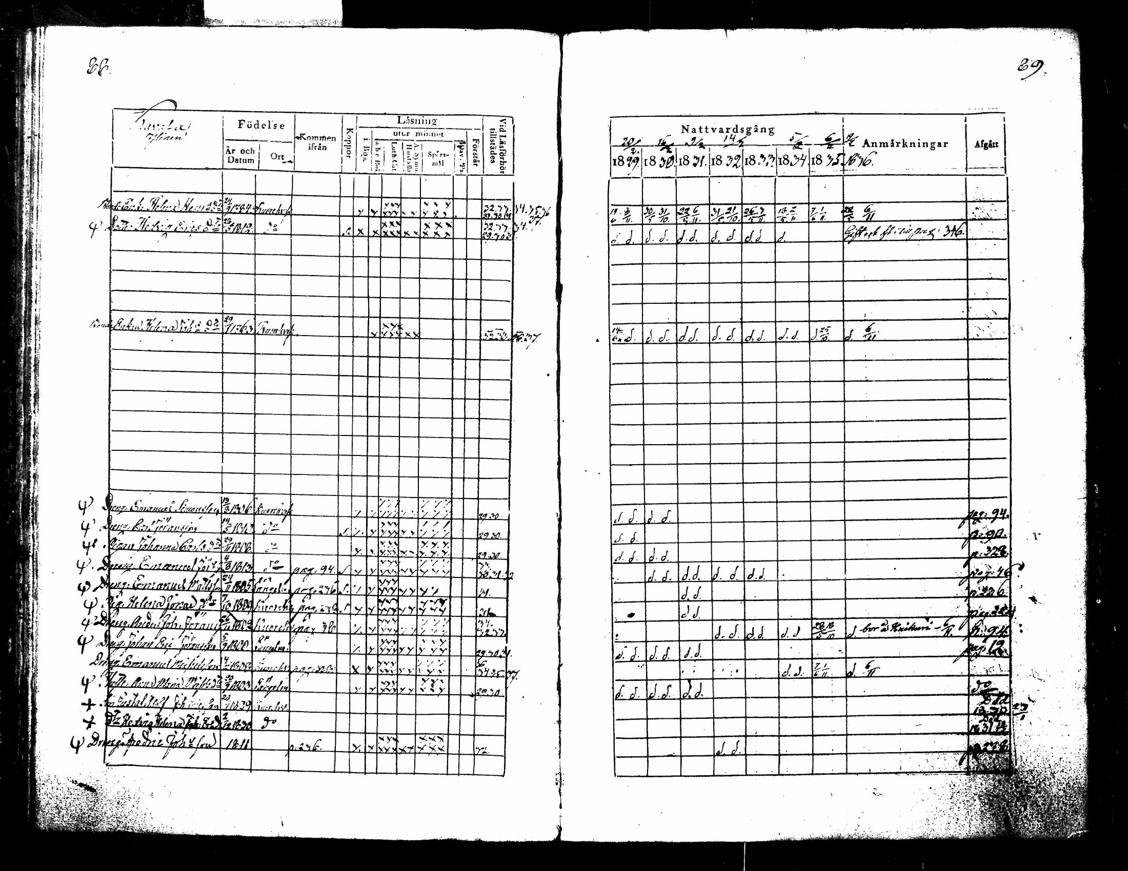 [ ../kirjat/Kirkonkirjat/kuorevesi/rippikirja_1829-1836_tk506/kuvat/52.jpg ]