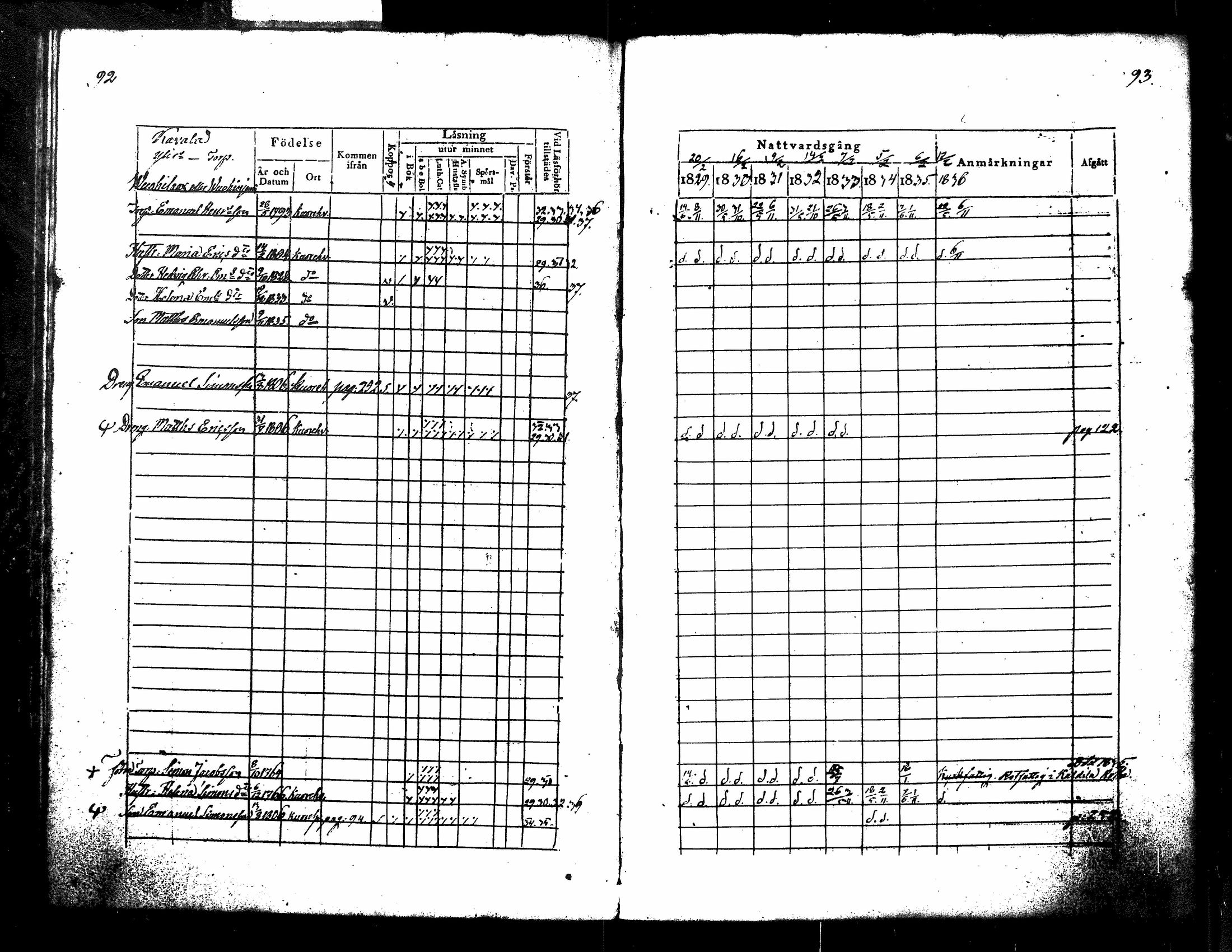 [ ../kirjat/Kirkonkirjat/kuorevesi/rippikirja_1829-1836_tk506/kuvat/54.jpg ]