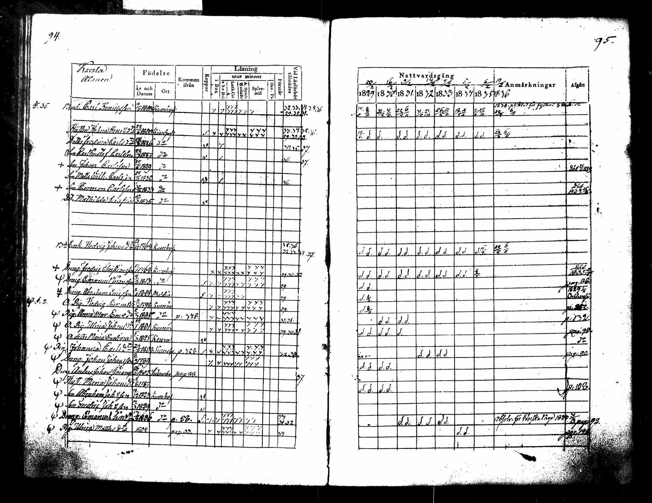 [ ../kirjat/Kirkonkirjat/kuorevesi/rippikirja_1829-1836_tk506/kuvat/55.jpg ]