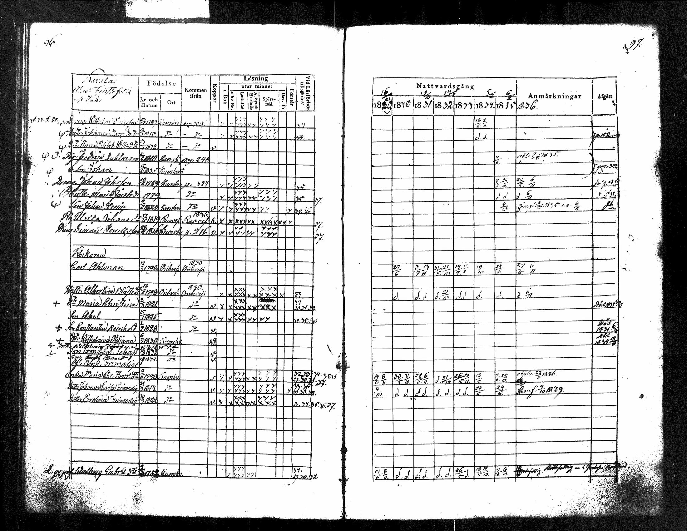 [ ../kirjat/Kirkonkirjat/kuorevesi/rippikirja_1829-1836_tk506/kuvat/56.jpg ]