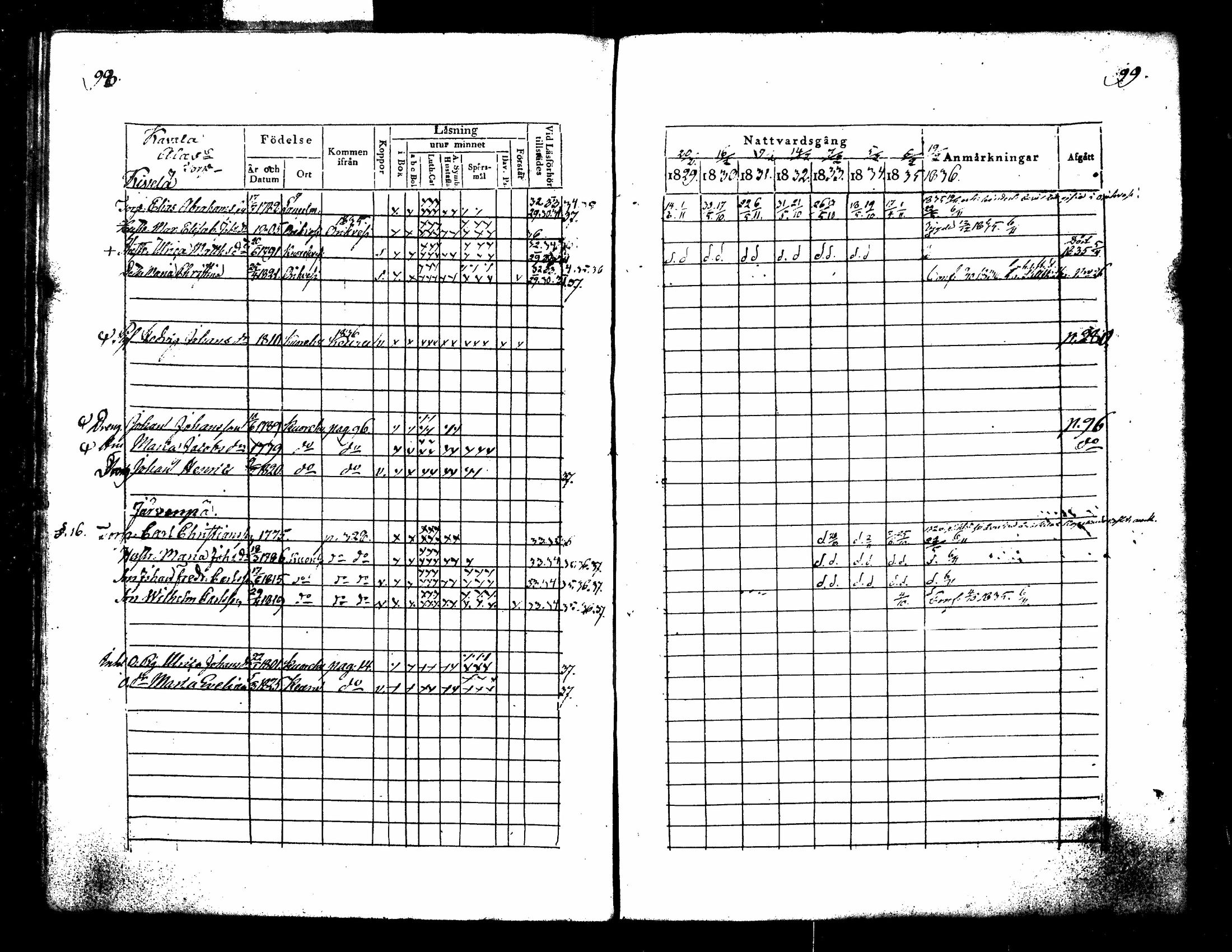 [ ../kirjat/Kirkonkirjat/kuorevesi/rippikirja_1829-1836_tk506/kuvat/57.jpg ]
