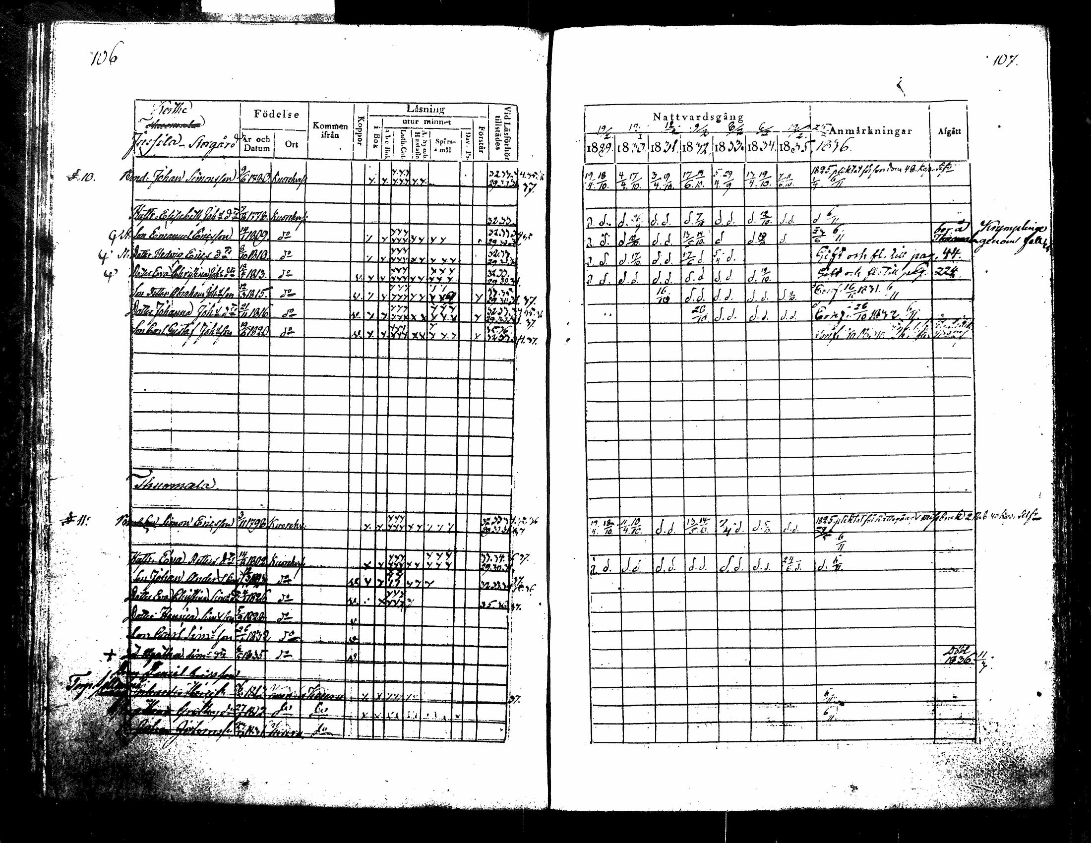 [ ../kirjat/Kirkonkirjat/kuorevesi/rippikirja_1829-1836_tk506/kuvat/61.jpg ]