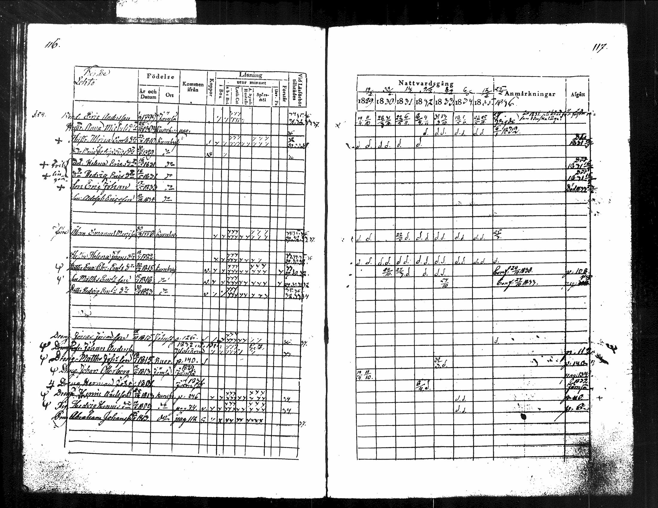 [ ../kirjat/Kirkonkirjat/kuorevesi/rippikirja_1829-1836_tk506/kuvat/66.jpg ]