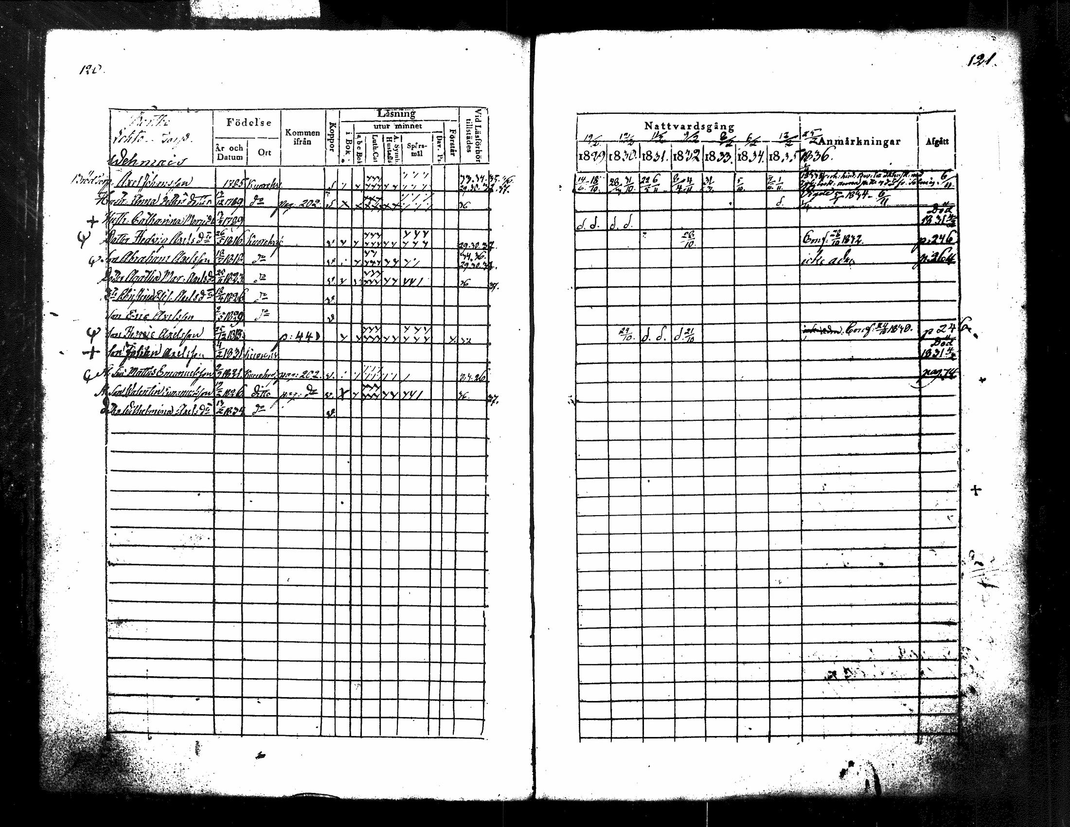 [ ../kirjat/Kirkonkirjat/kuorevesi/rippikirja_1829-1836_tk506/kuvat/68.jpg ]
