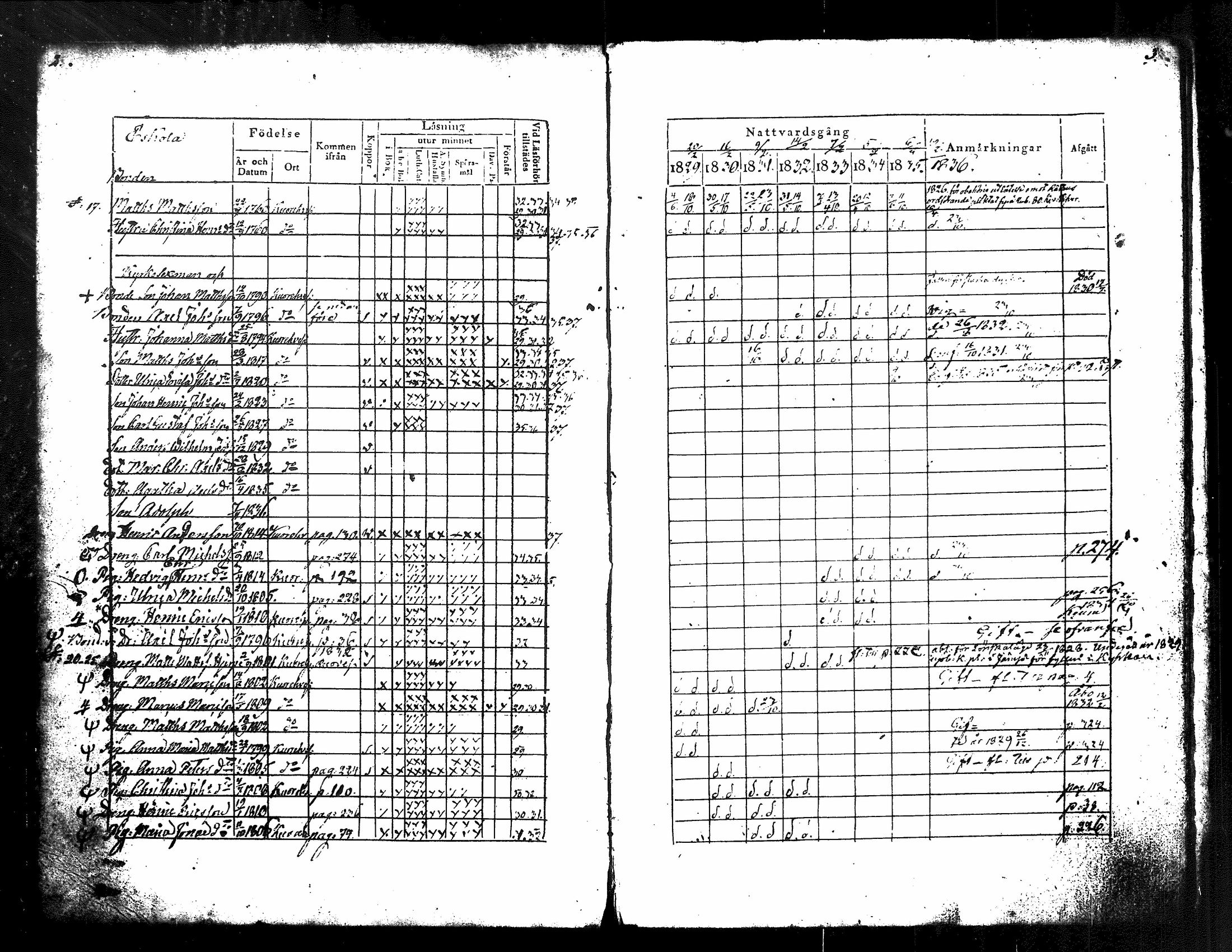[ ../kirjat/Kirkonkirjat/kuorevesi/rippikirja_1829-1836_tk506/kuvat/7.jpg ]