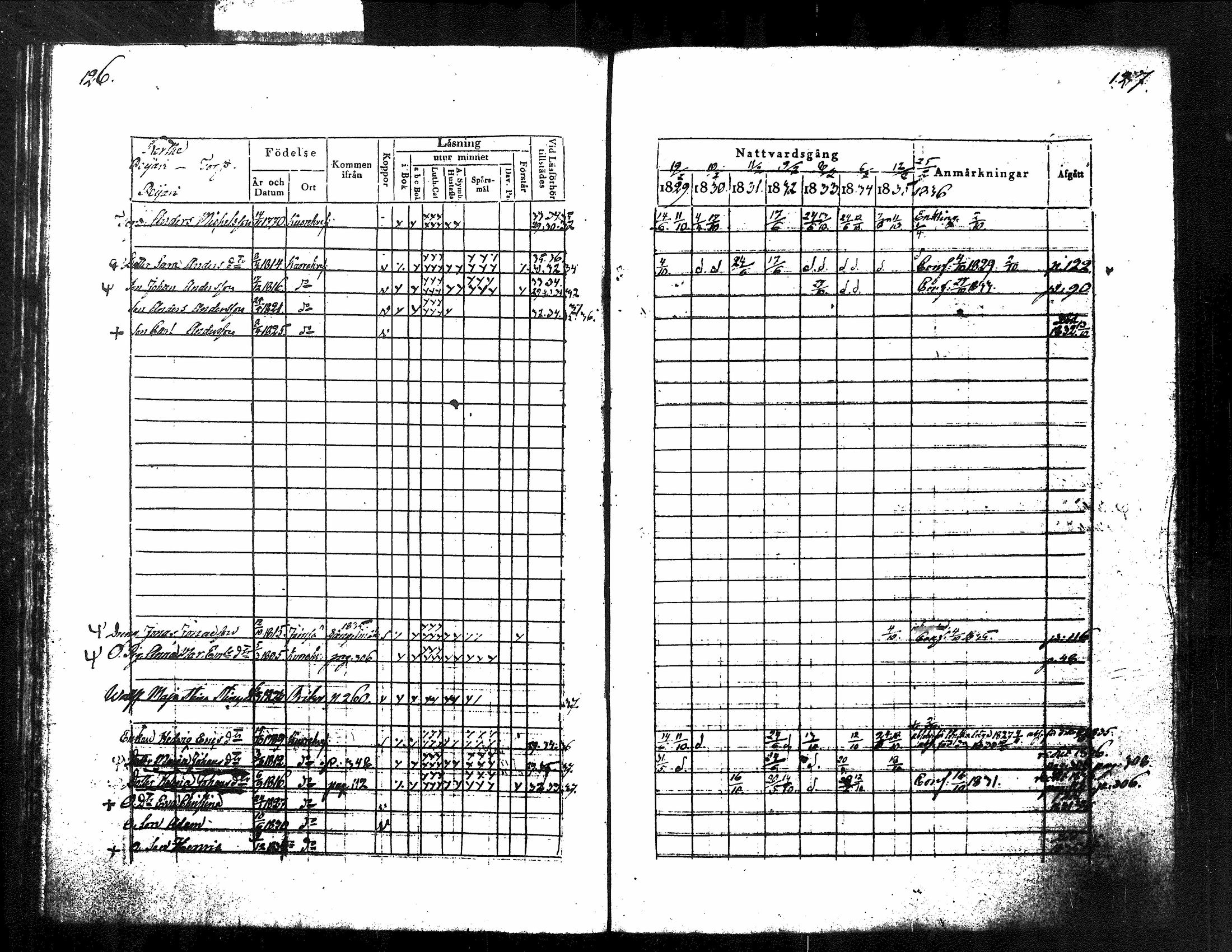 [ ../kirjat/Kirkonkirjat/kuorevesi/rippikirja_1829-1836_tk506/kuvat/71.jpg ]