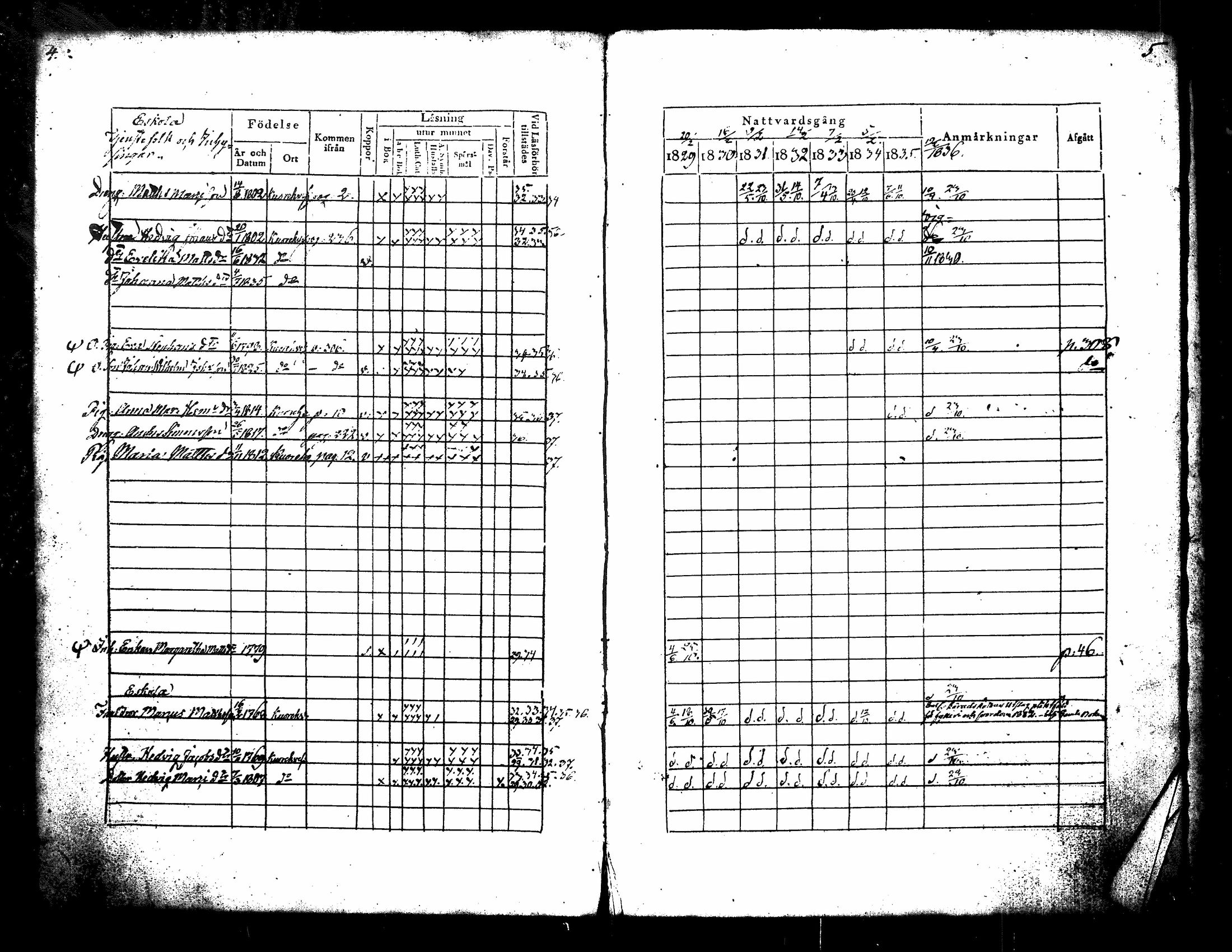 [ ../kirjat/Kirkonkirjat/kuorevesi/rippikirja_1829-1836_tk506/kuvat/8.jpg ]