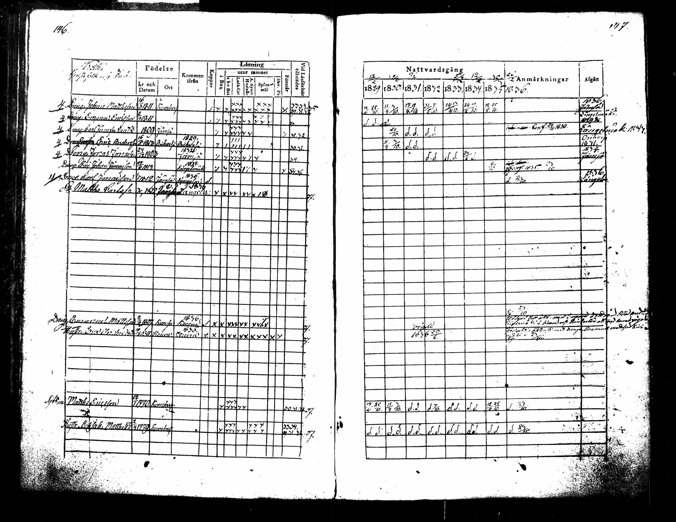 [ ../kirjat/Kirkonkirjat/kuorevesi/rippikirja_1829-1836_tk506/kuvat/81.jpg ]