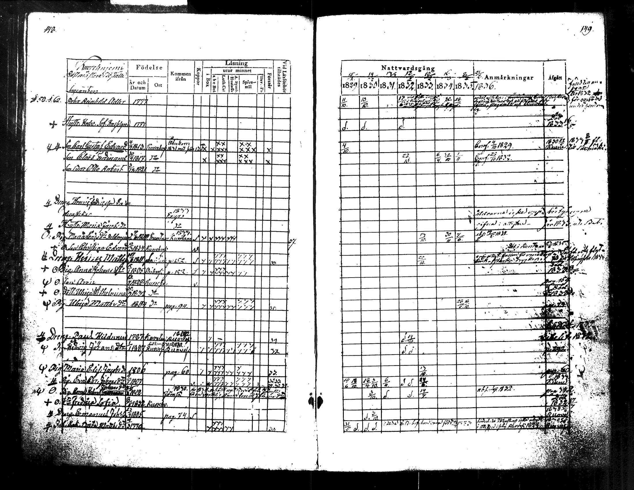 [ ../kirjat/Kirkonkirjat/kuorevesi/rippikirja_1829-1836_tk506/kuvat/82.jpg ]