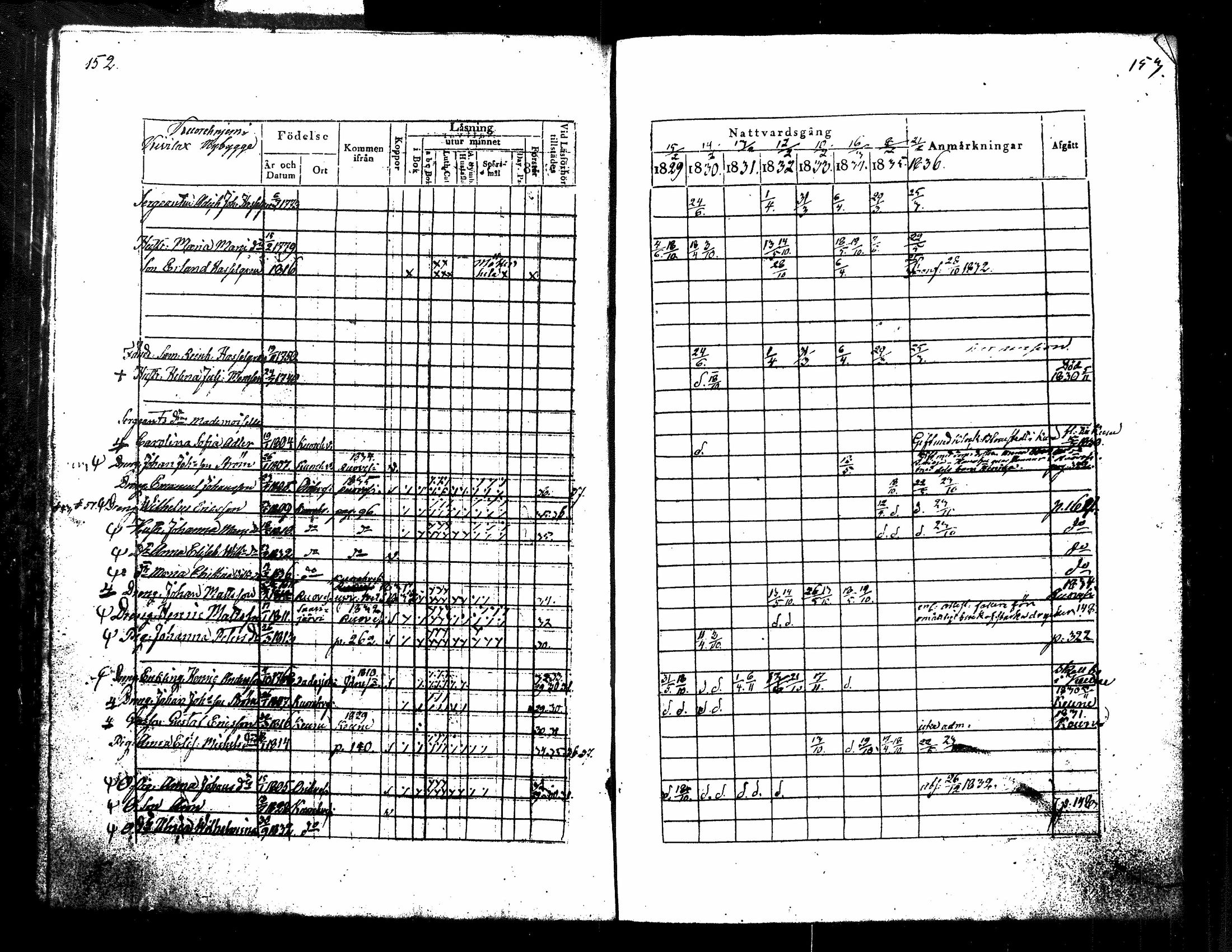 [ ../kirjat/Kirkonkirjat/kuorevesi/rippikirja_1829-1836_tk506/kuvat/84.jpg ]
