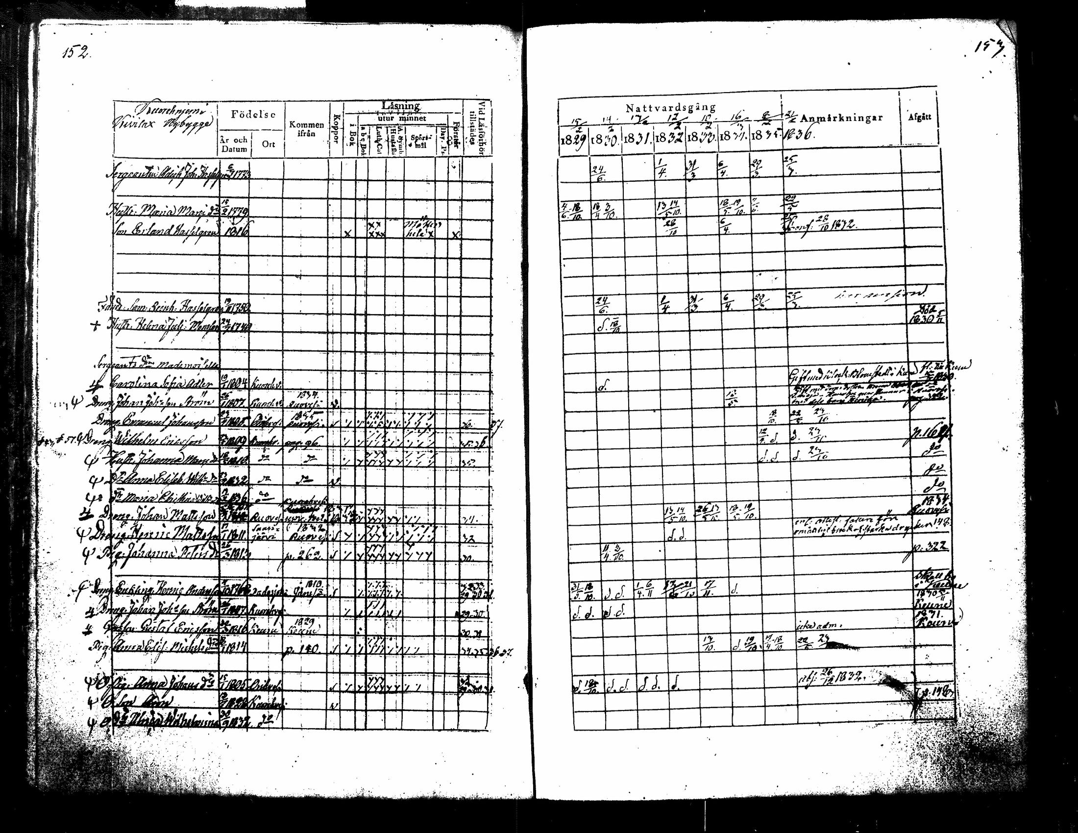[ ../kirjat/Kirkonkirjat/kuorevesi/rippikirja_1829-1836_tk506/kuvat/85.jpg ]