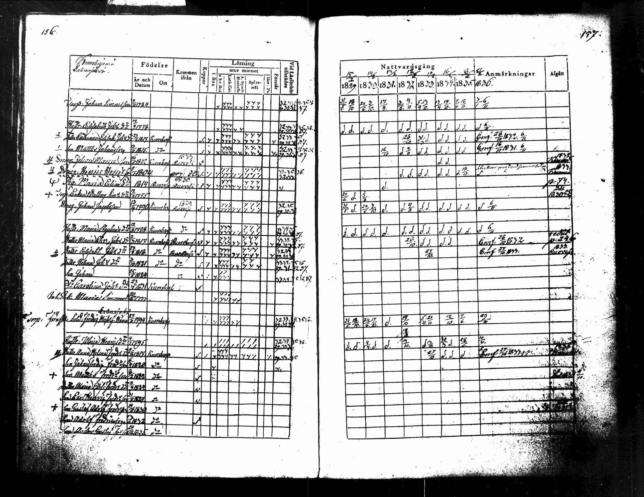 [ ../kirjat/Kirkonkirjat/kuorevesi/rippikirja_1829-1836_tk506/kuvat/87.jpg ]