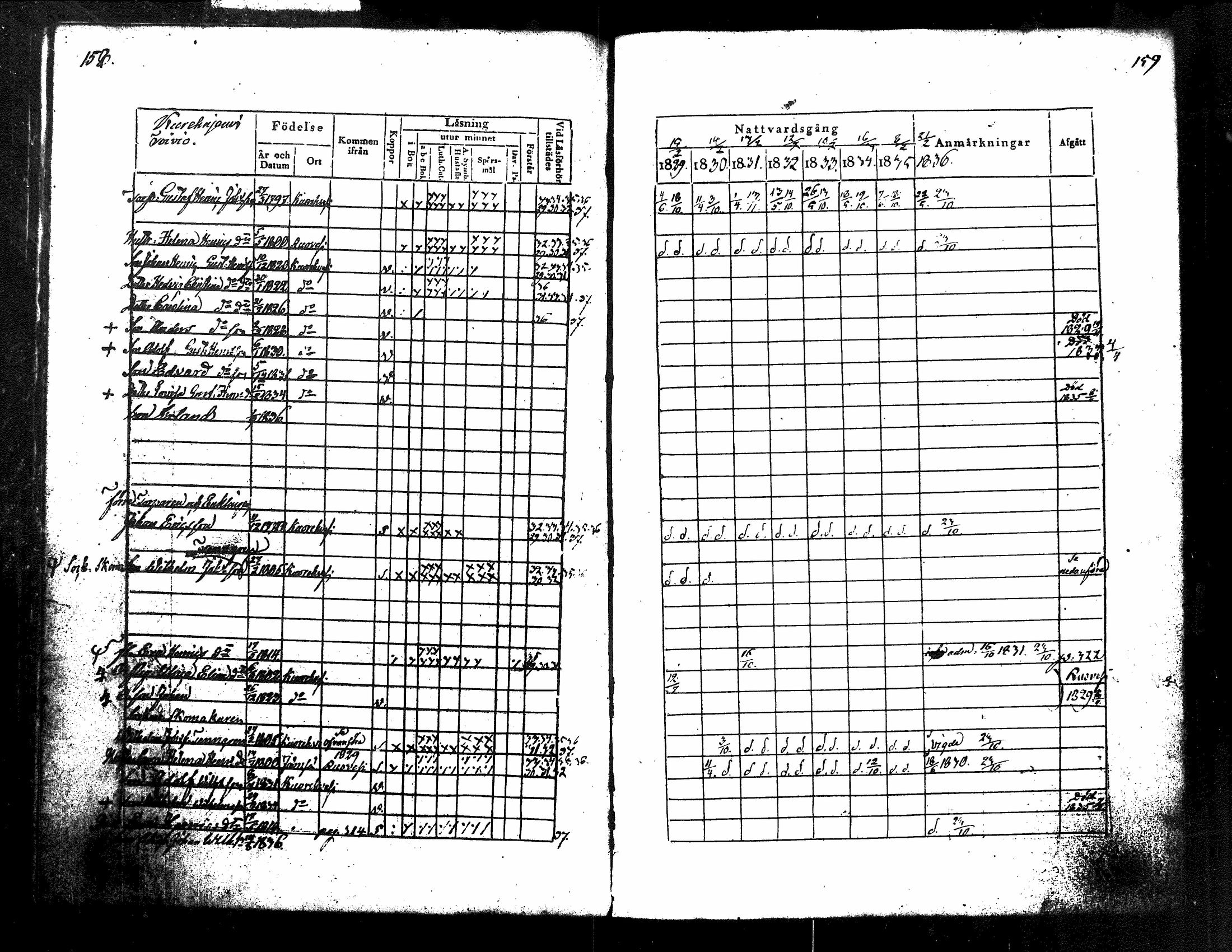[ ../kirjat/Kirkonkirjat/kuorevesi/rippikirja_1829-1836_tk506/kuvat/88.jpg ]