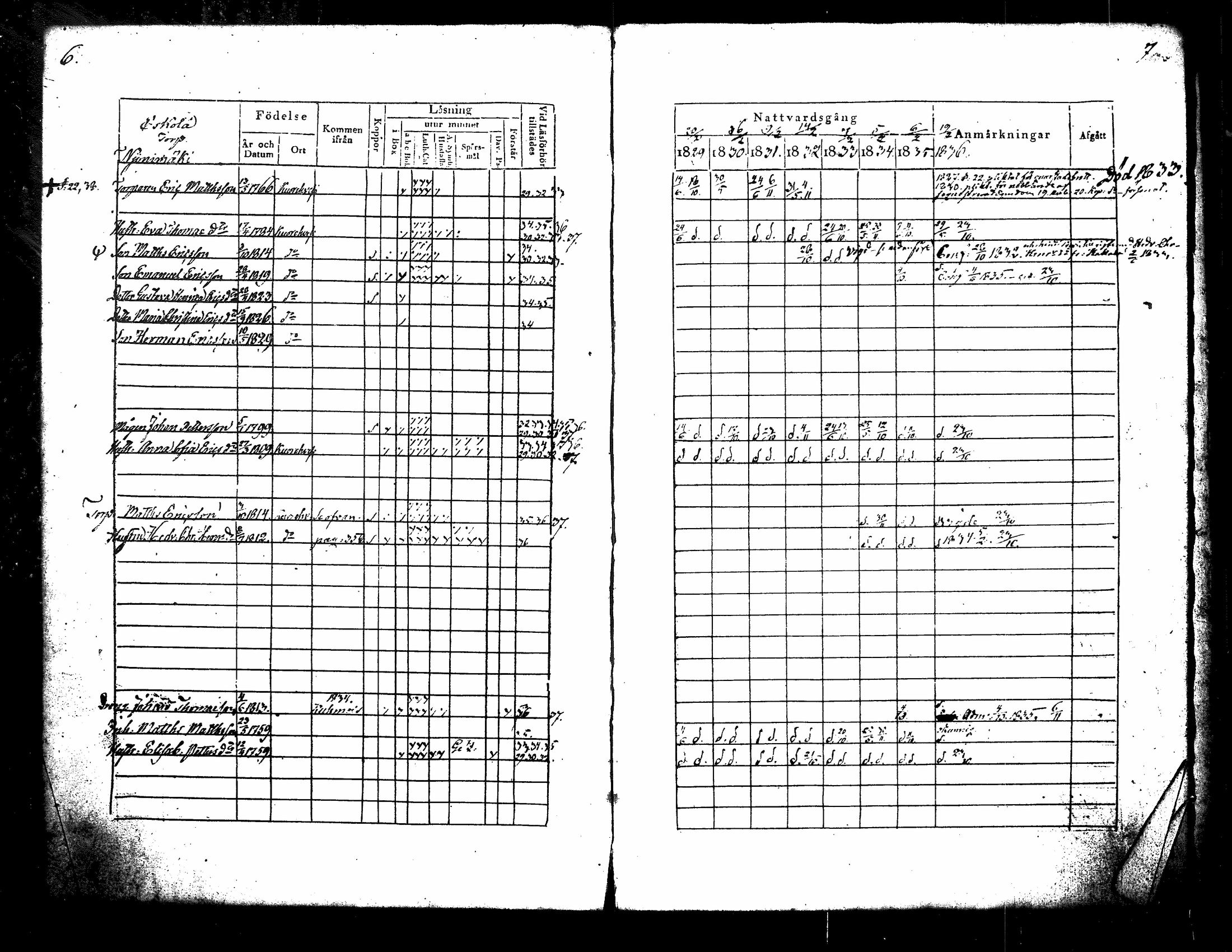 [ ../kirjat/Kirkonkirjat/kuorevesi/rippikirja_1829-1836_tk506/kuvat/9.jpg ]