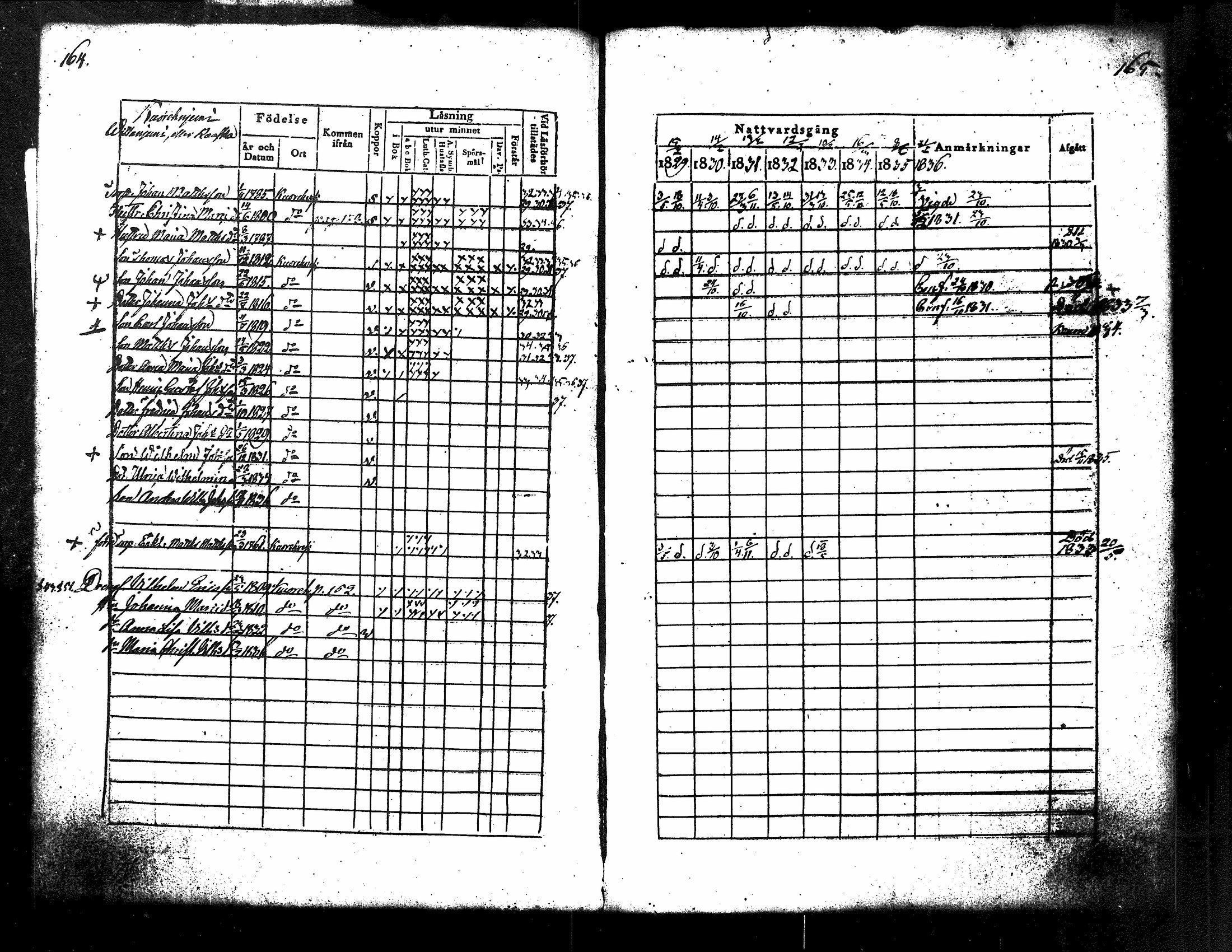 [ ../kirjat/Kirkonkirjat/kuorevesi/rippikirja_1829-1836_tk506/kuvat/92.jpg ]