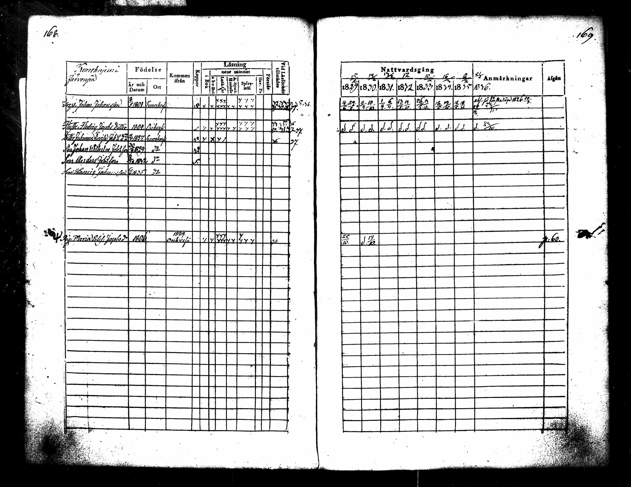 [ ../kirjat/Kirkonkirjat/kuorevesi/rippikirja_1829-1836_tk506/kuvat/94.jpg ]